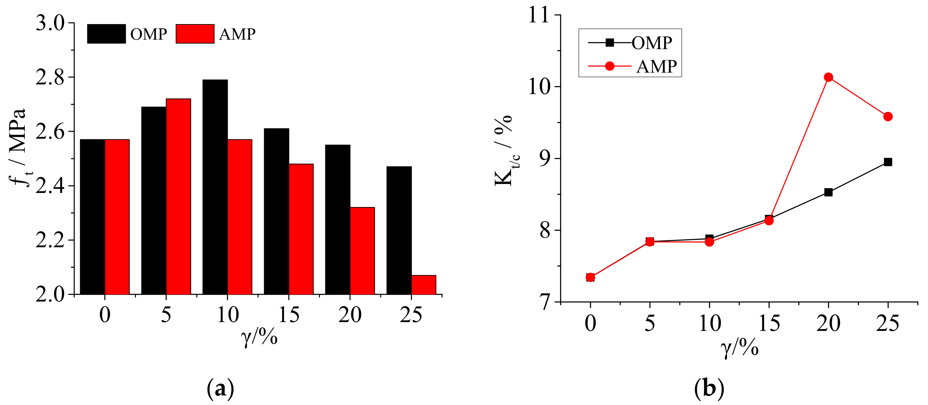 Sustainability 14 04170 g008