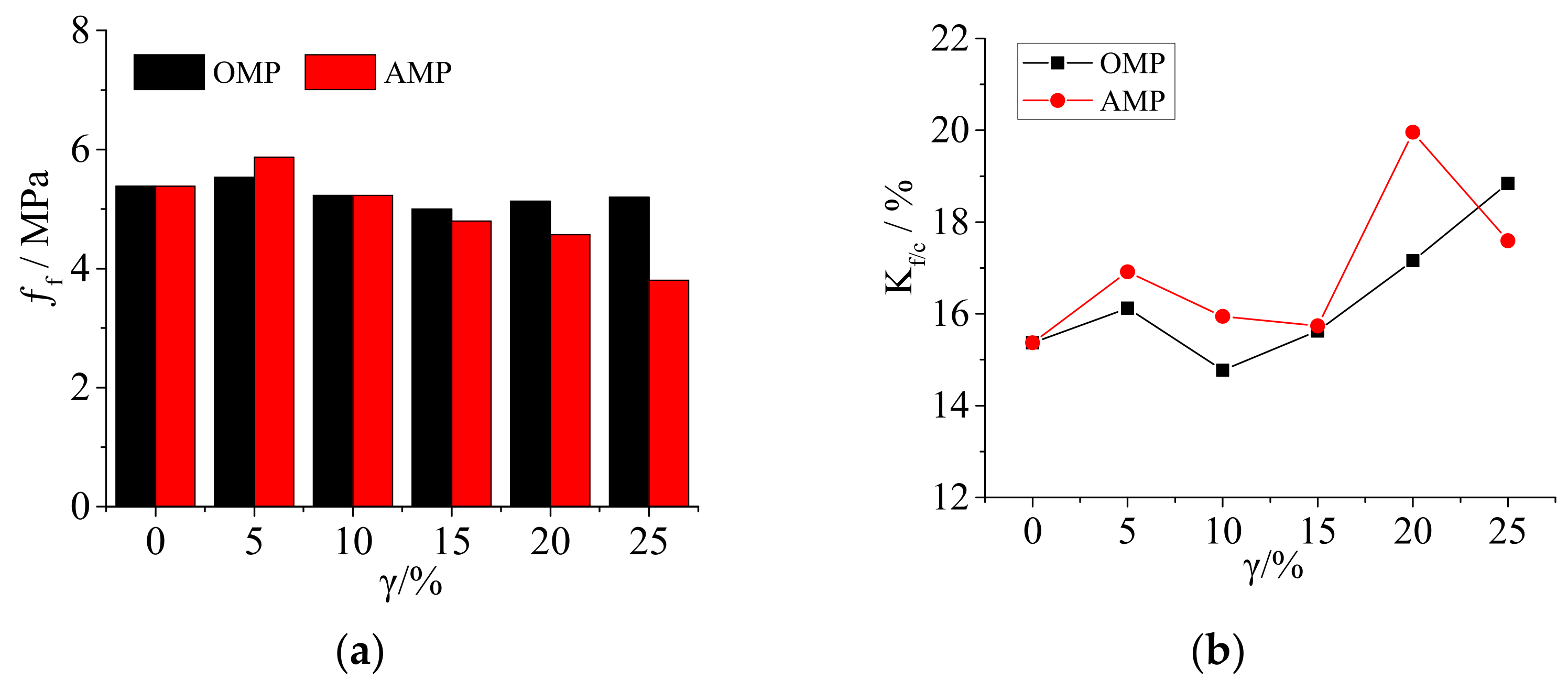 Sustainability 14 04170 g009