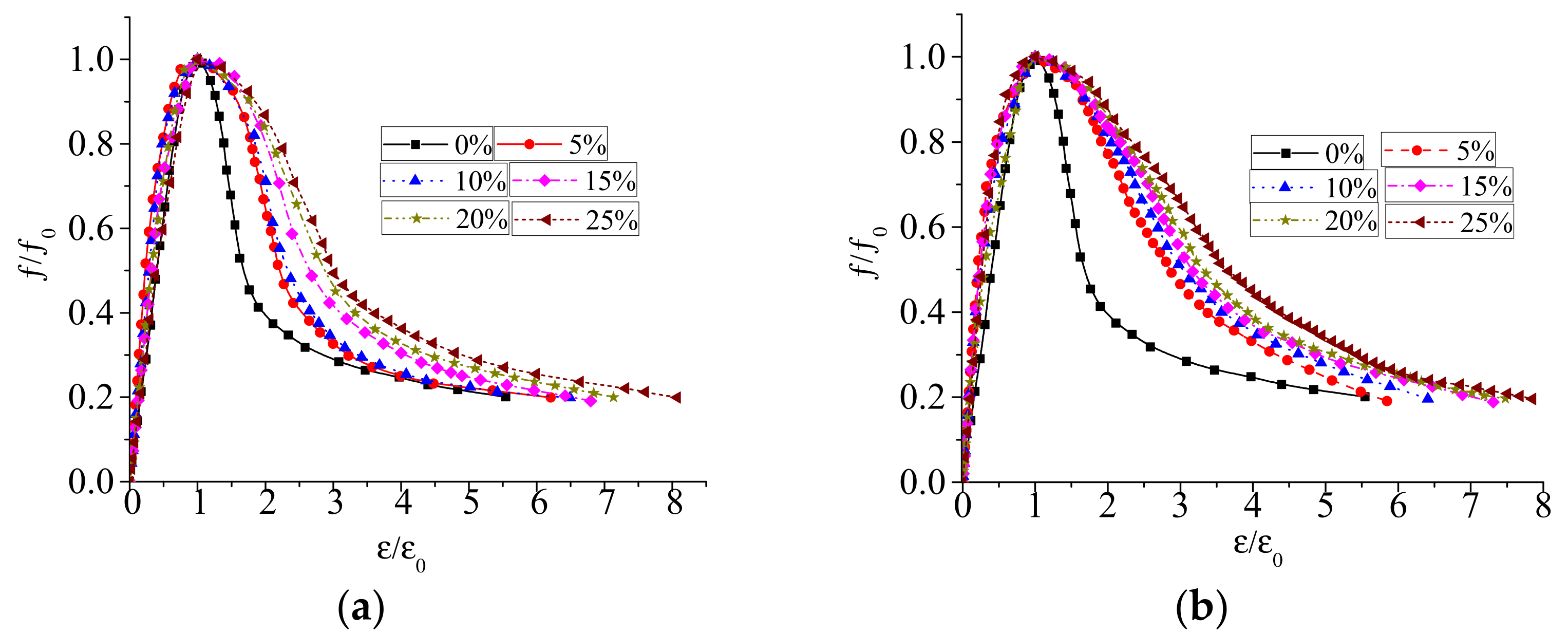 Sustainability 14 04170 g010