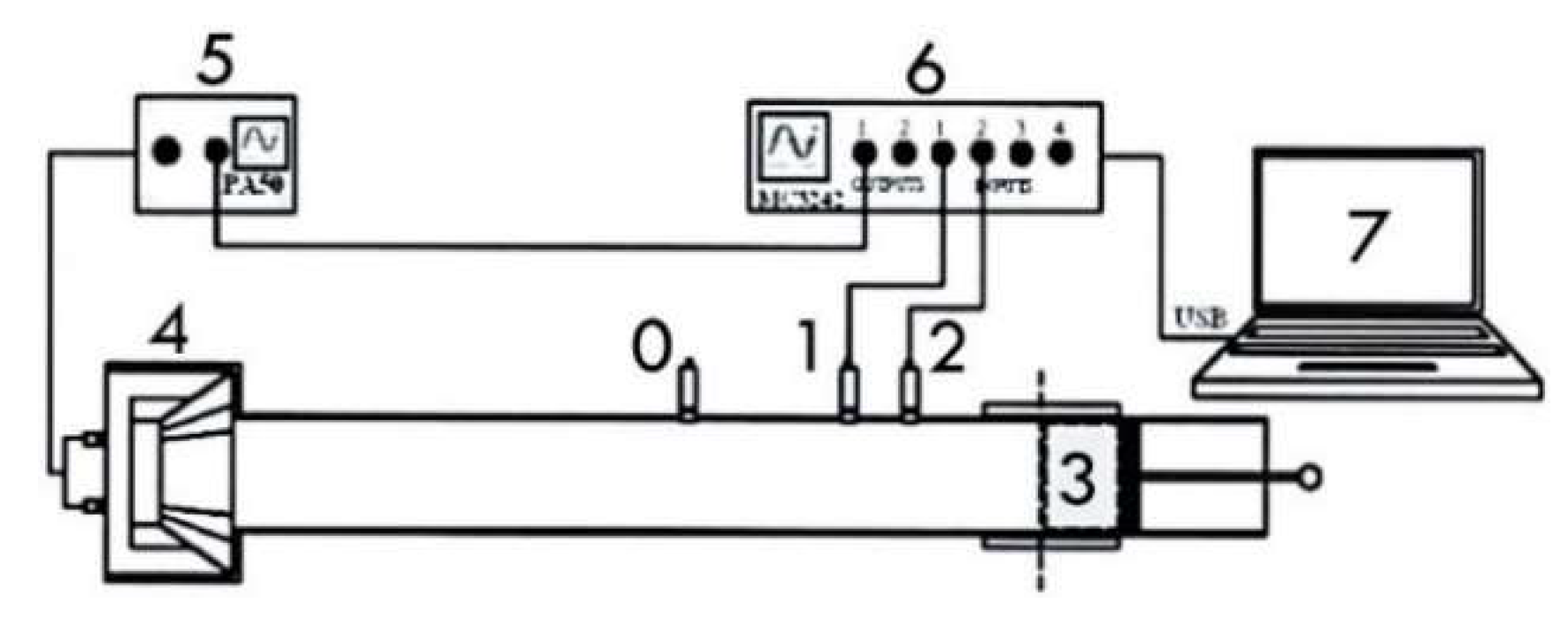 Sustainability 14 04258 g004