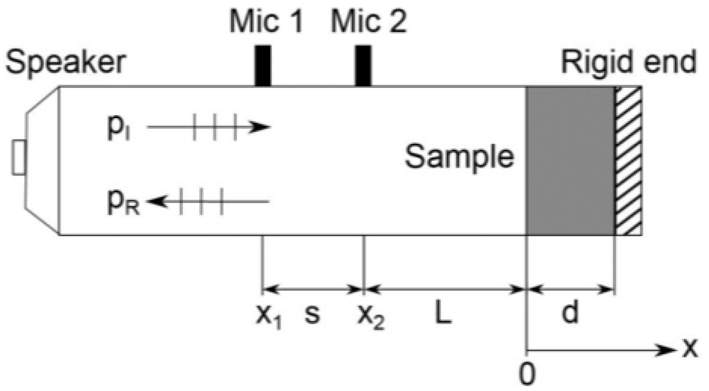 Sustainability 14 04258 g006