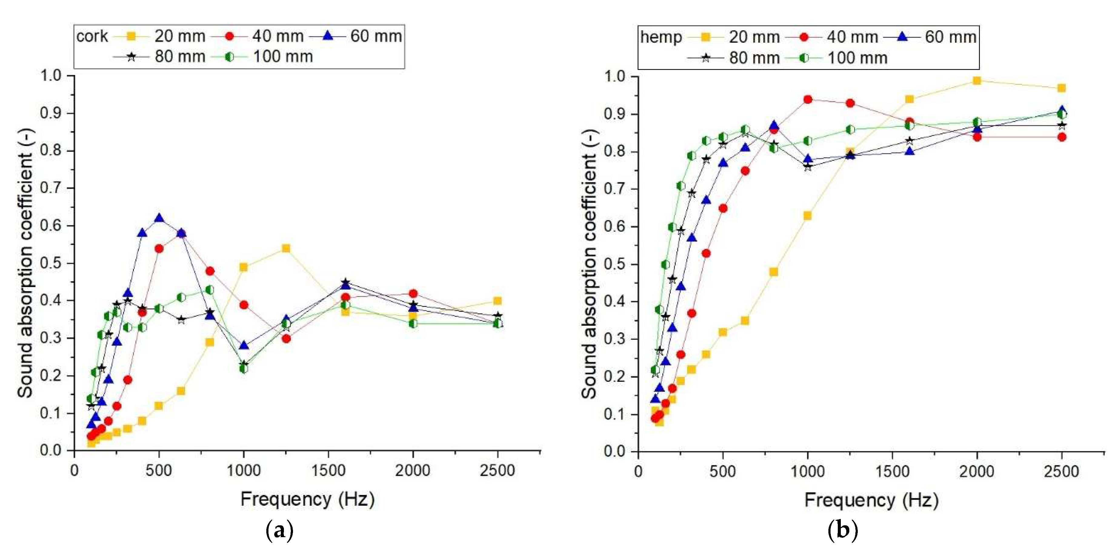 Sustainability 14 04258 g007a
