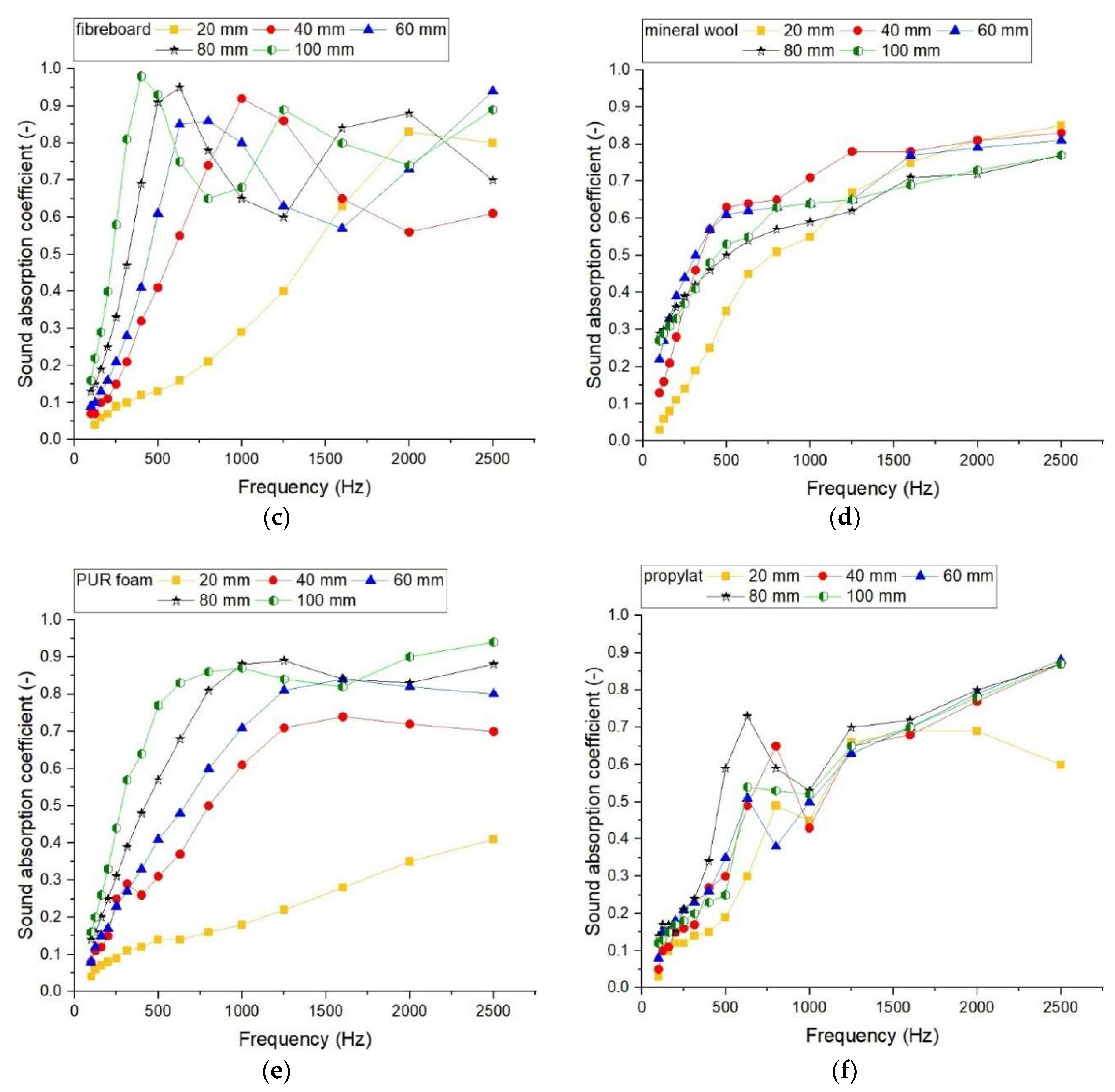Sustainability 14 04258 g007b