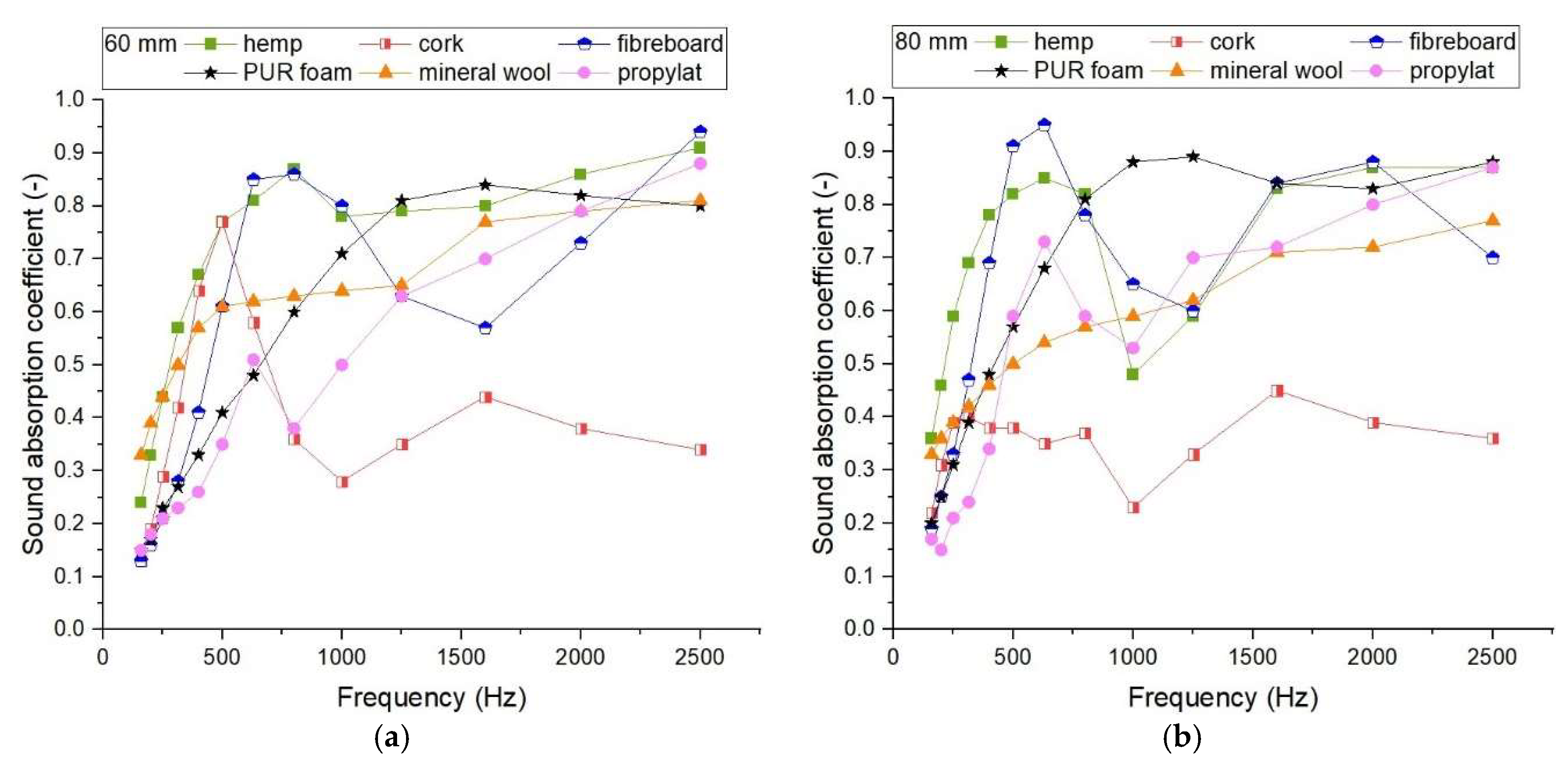 Sustainability 14 04258 g009