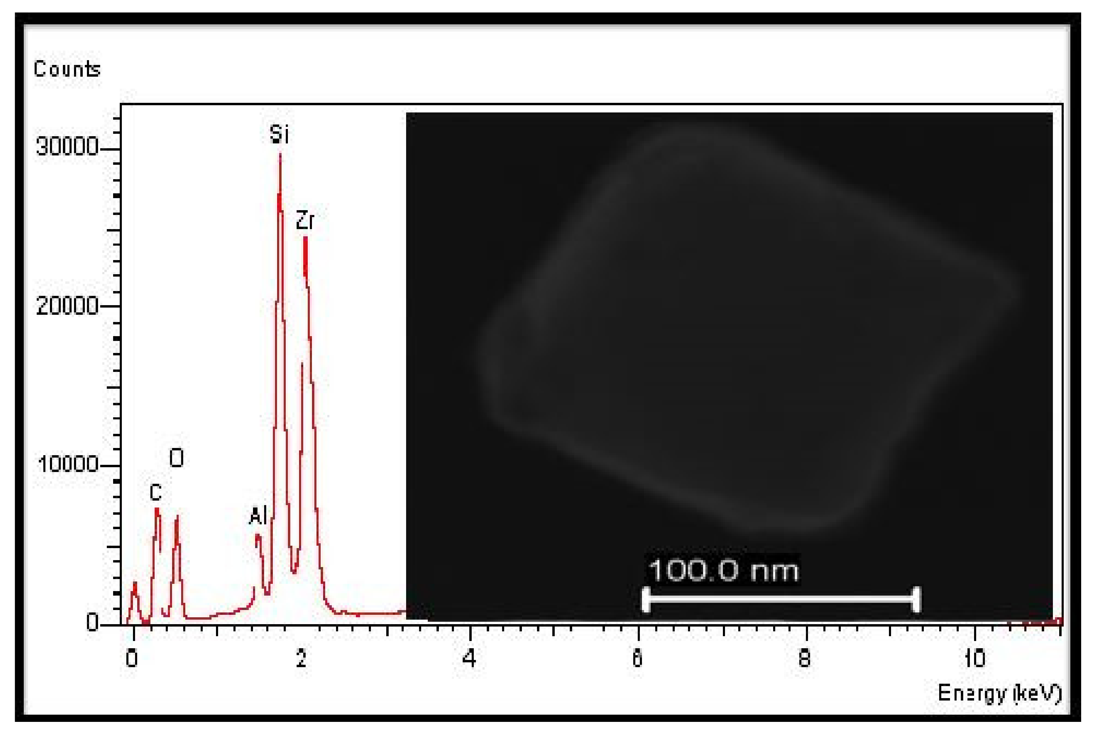 Sustainability 14 04544 g004
