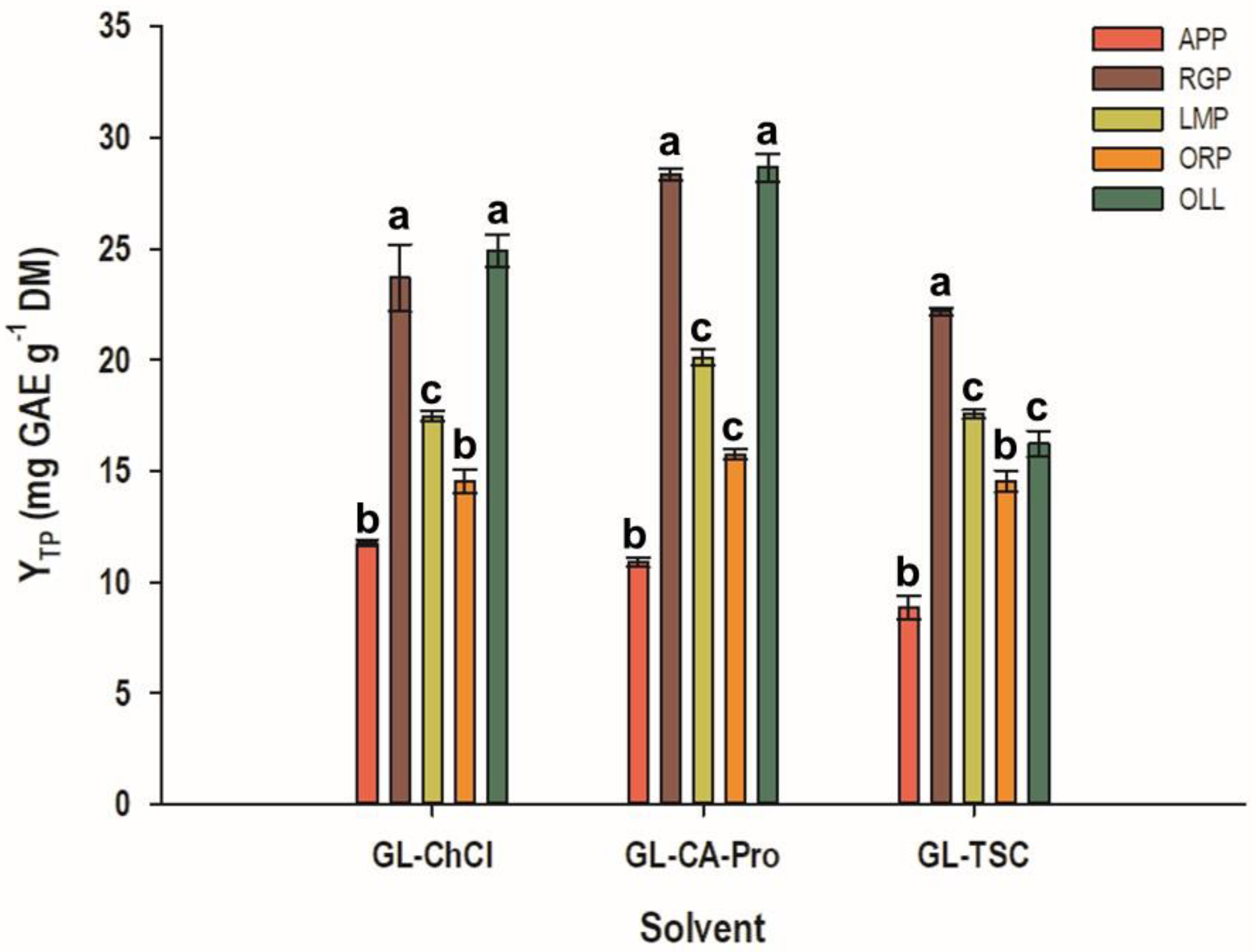 Sustainability 14 06864 g001