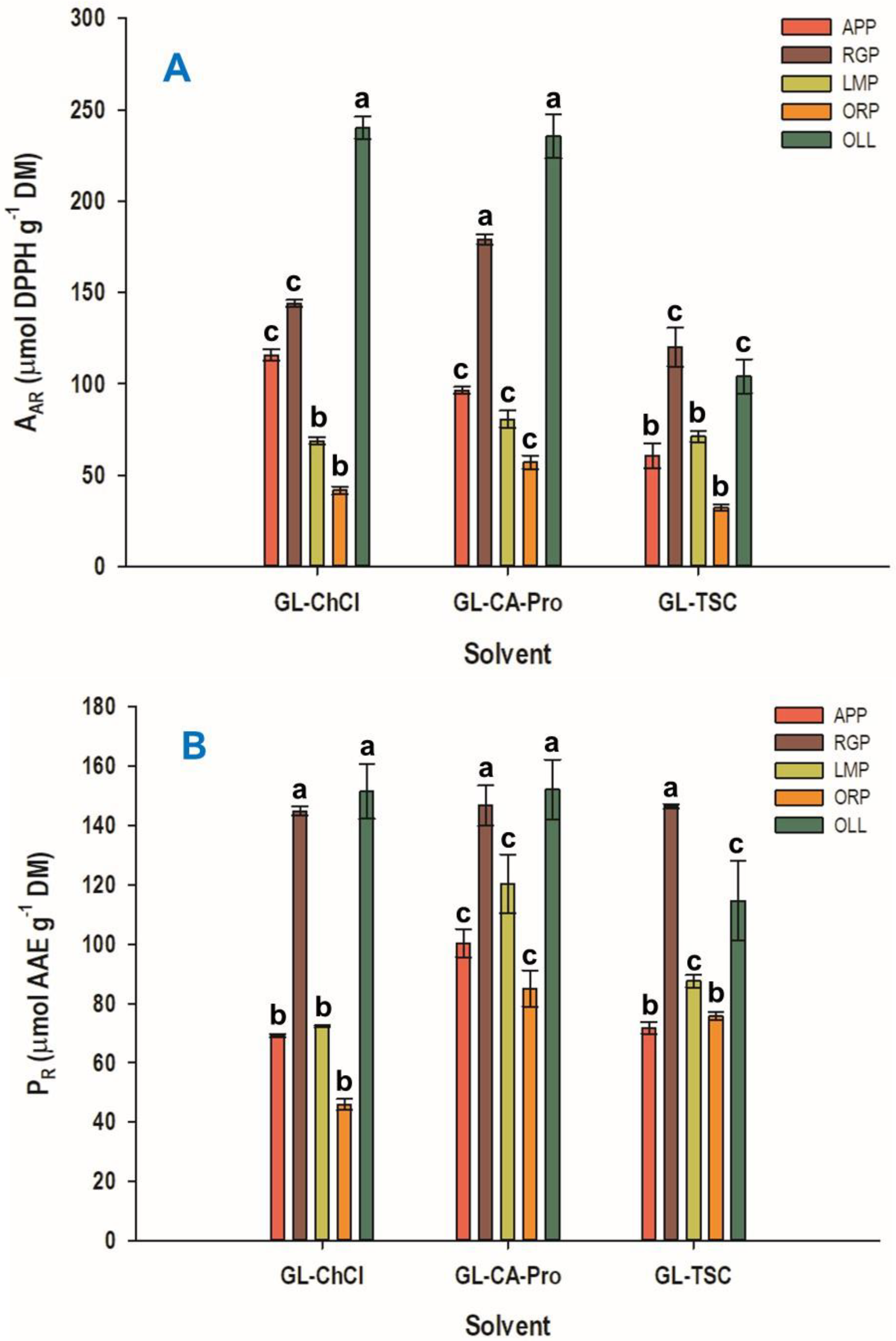 Sustainability 14 06864 g002
