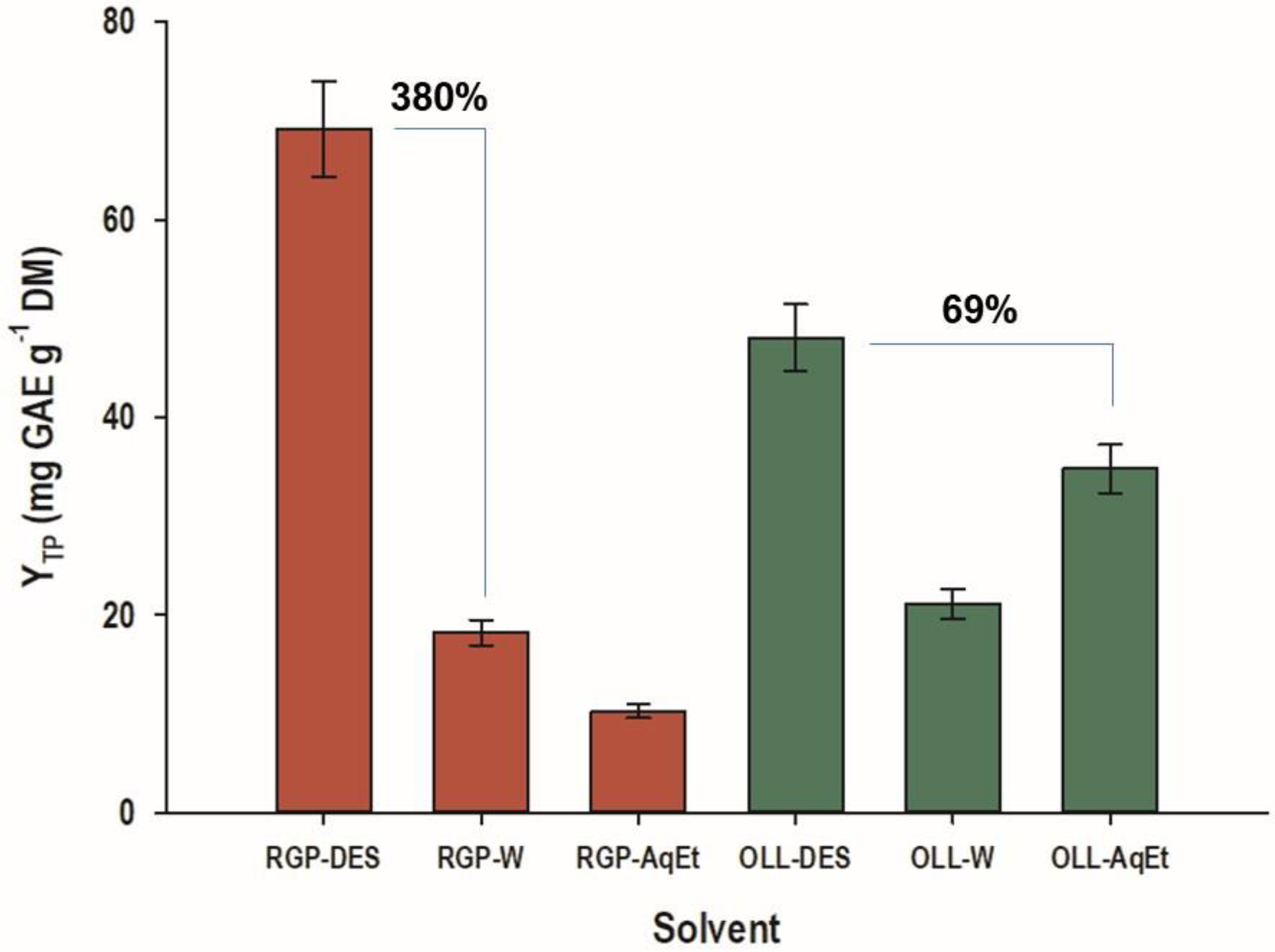 Sustainability 14 06864 g005