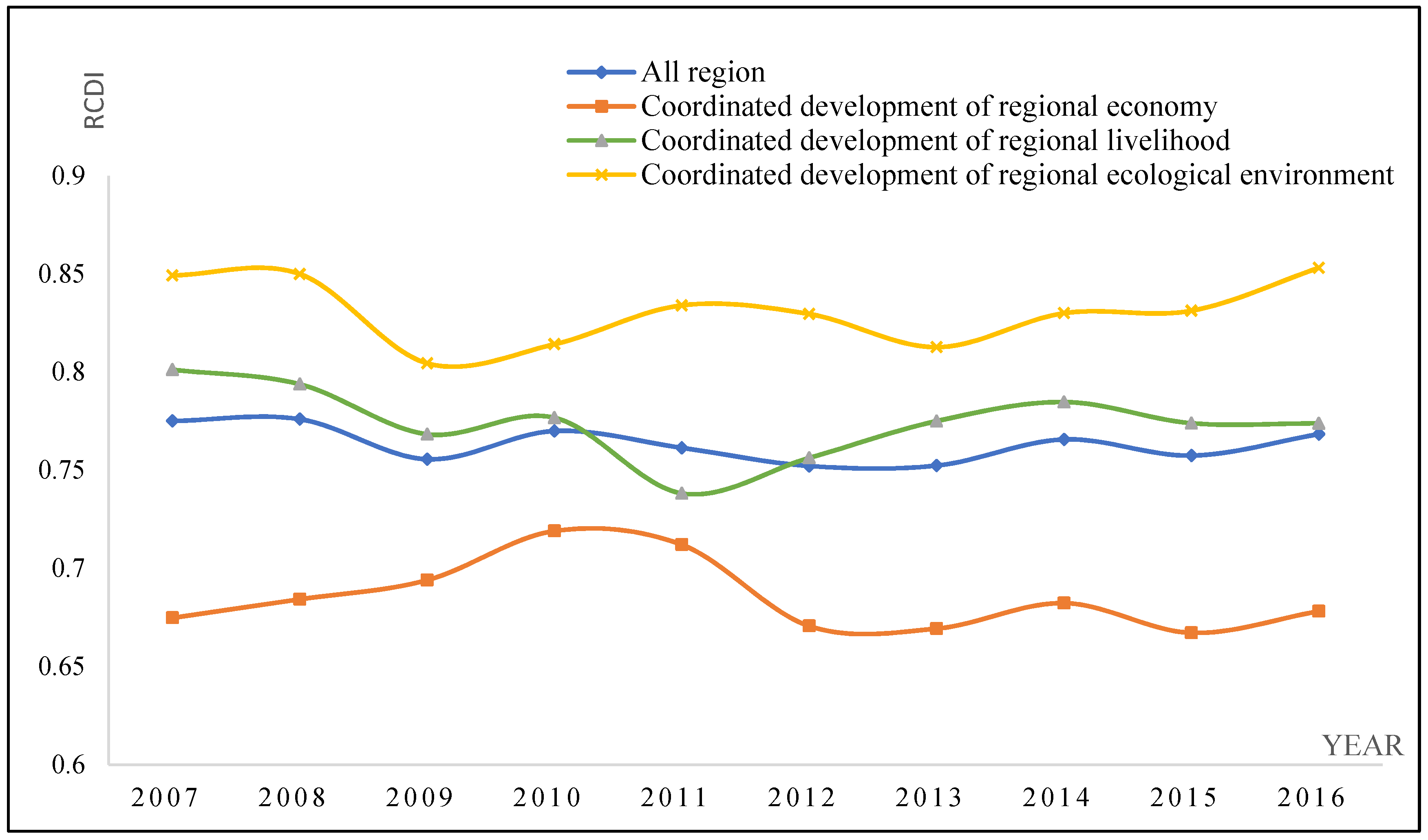 Sustainability 14 07115 g002