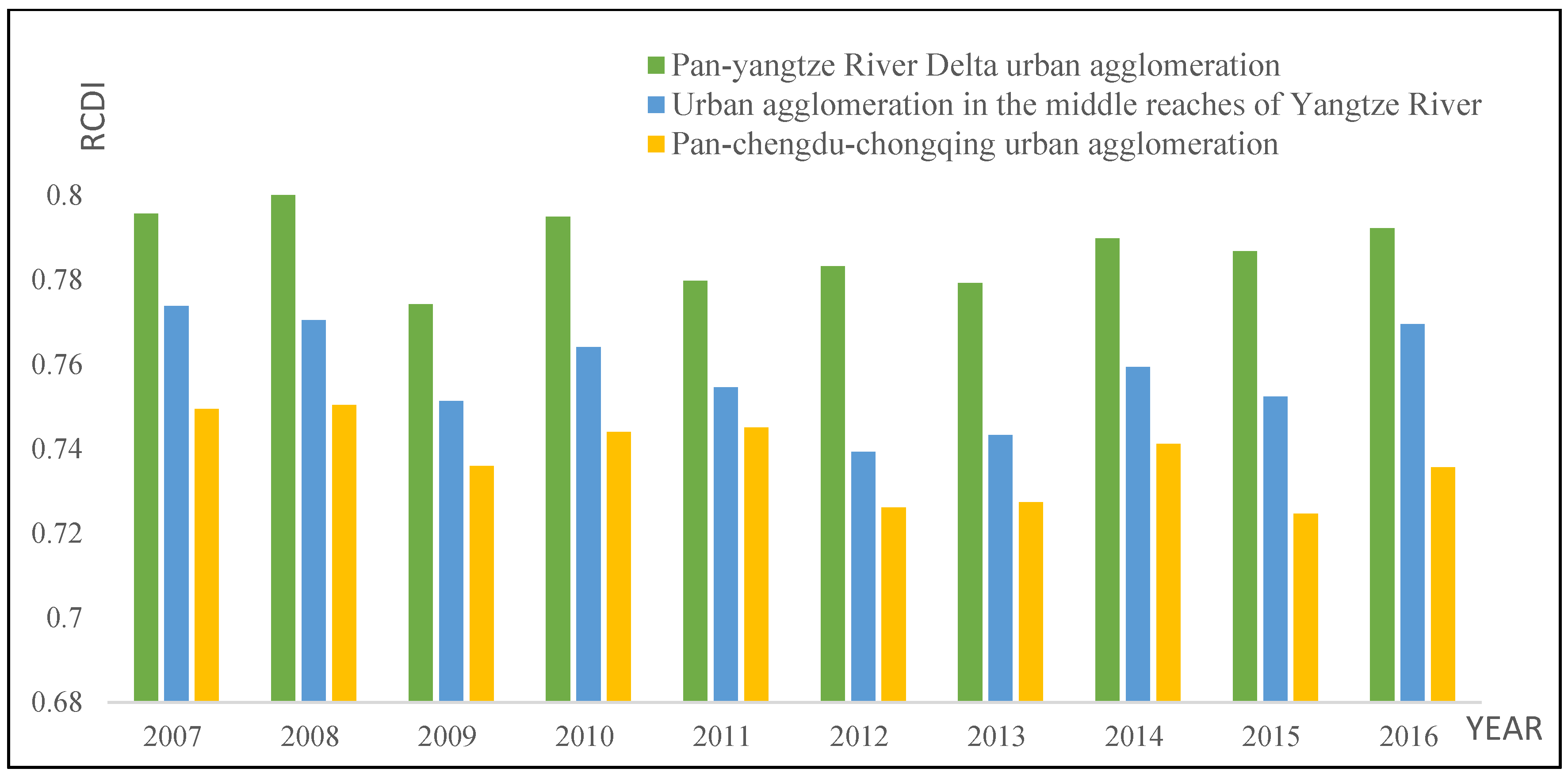 Sustainability 14 07115 g003