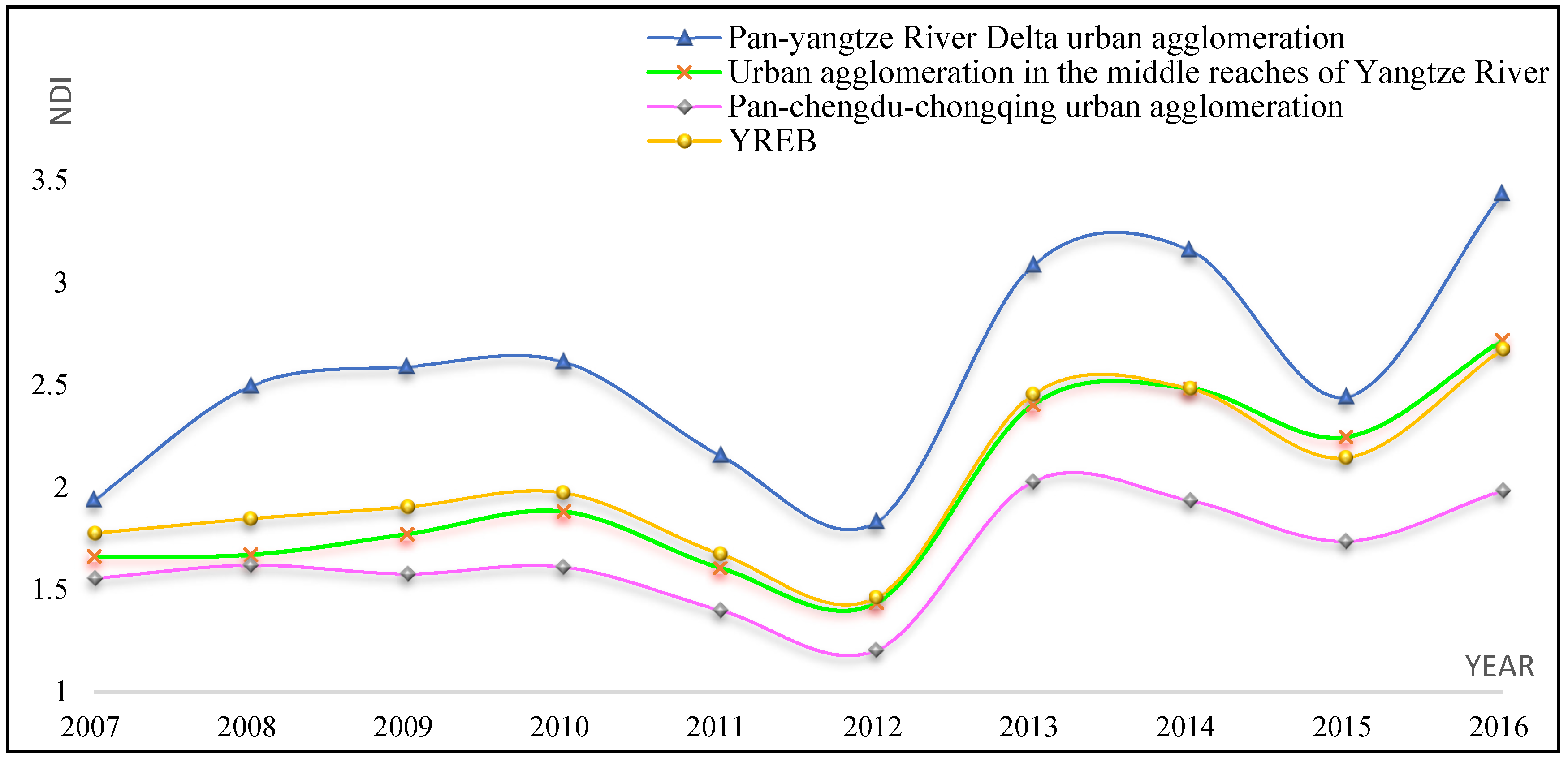 Sustainability 14 07115 g005