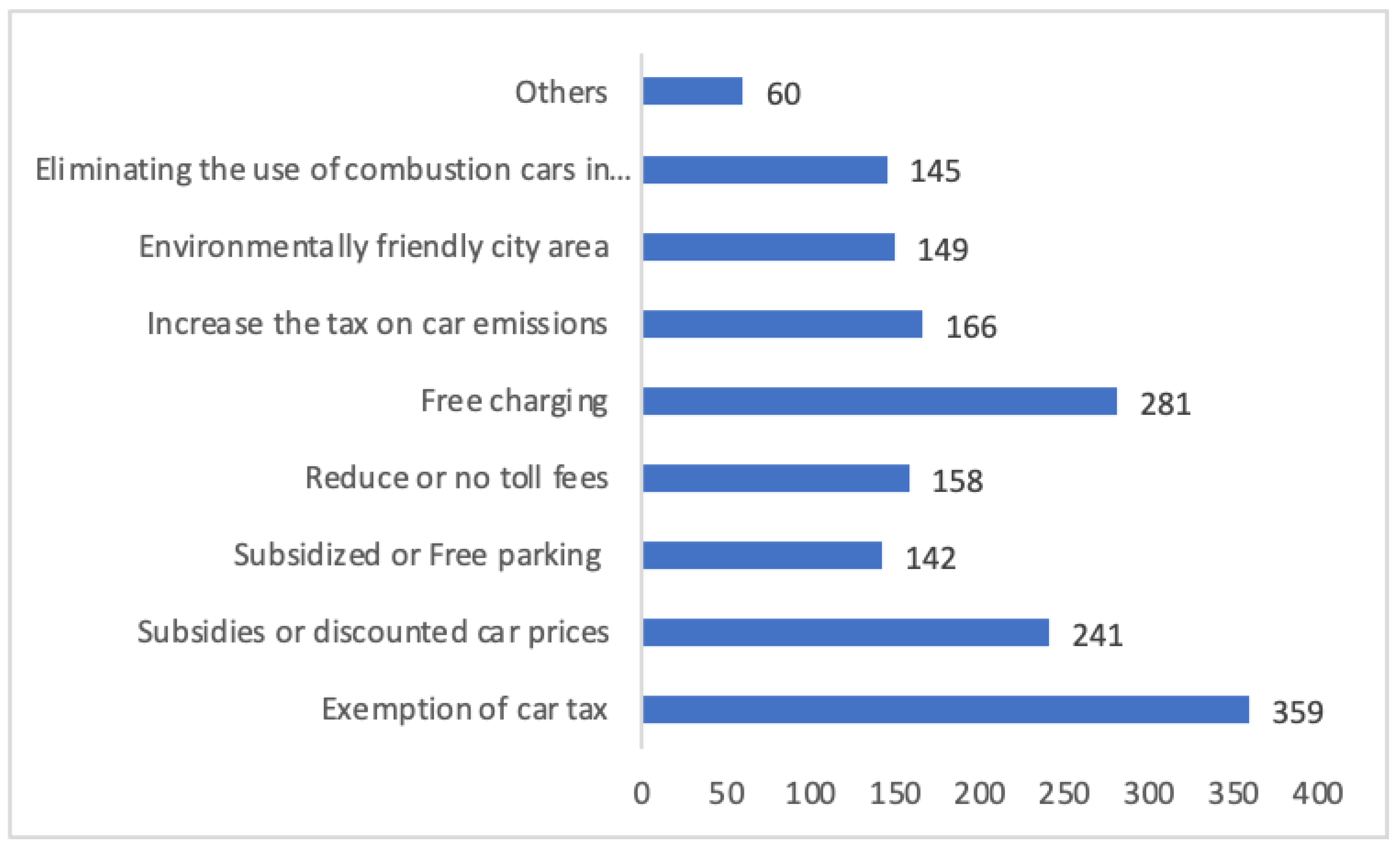 Sustainability 14 08482 g003