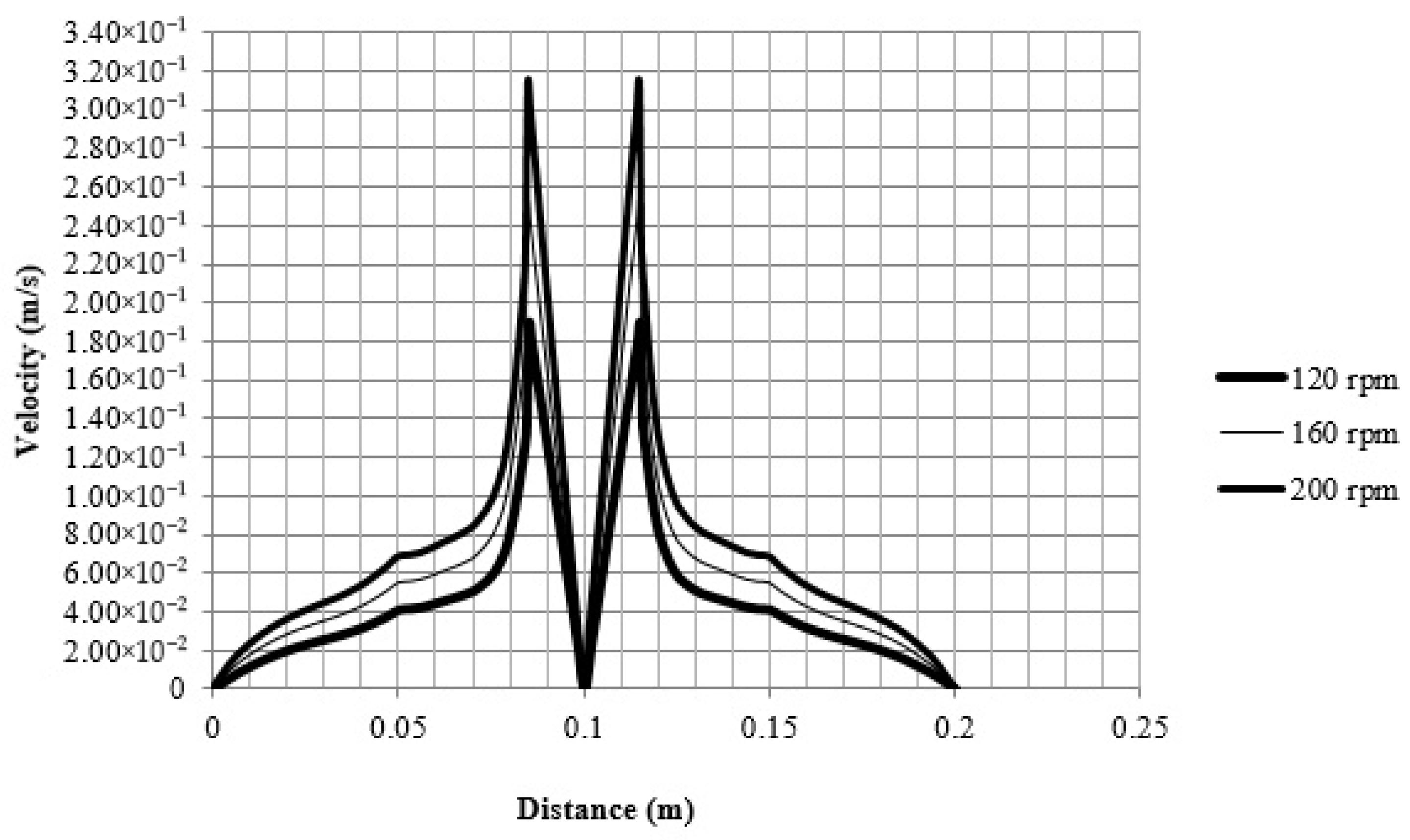 Sustainability 14 08807 g004