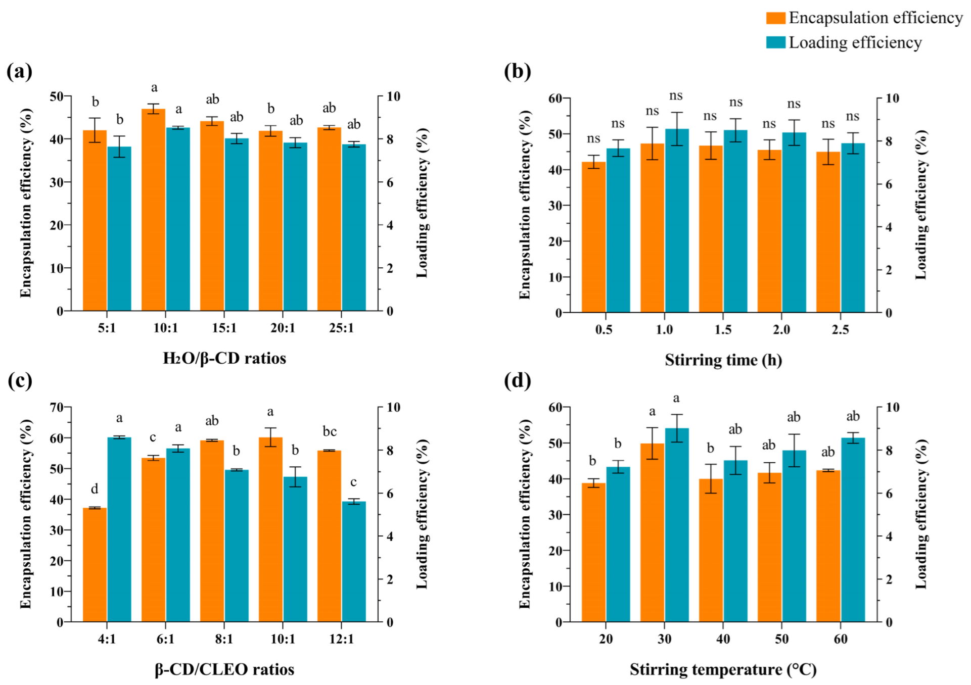 Sustainability 14 09513 g002