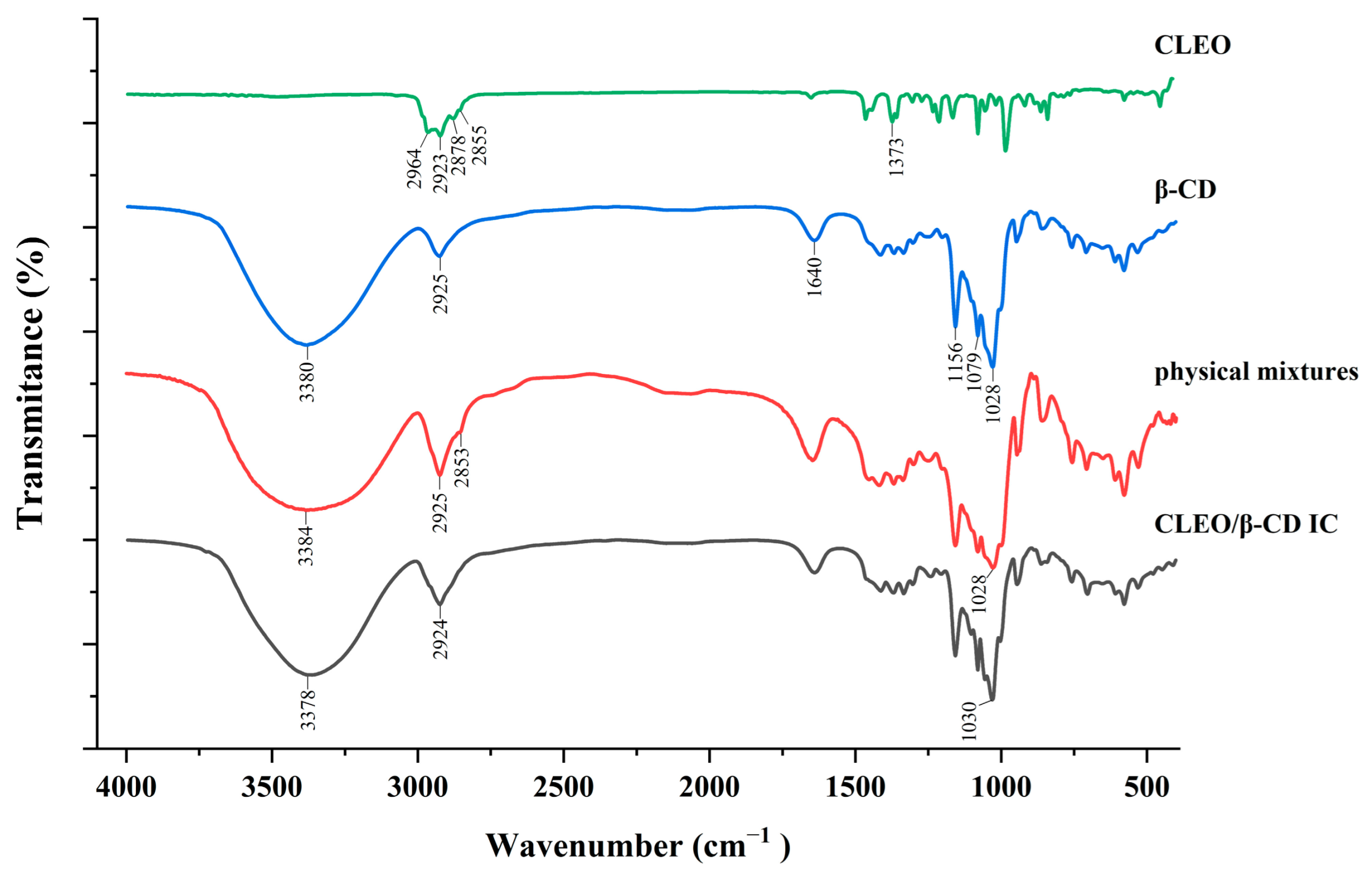 Sustainability 14 09513 g004