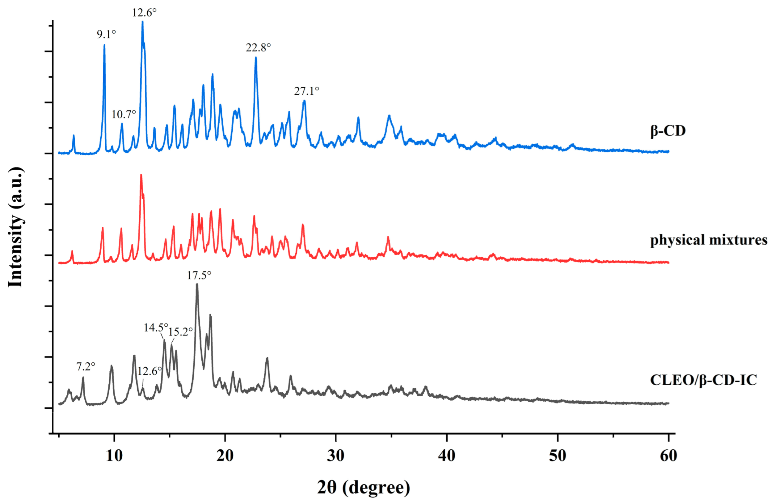 Sustainability 14 09513 g005
