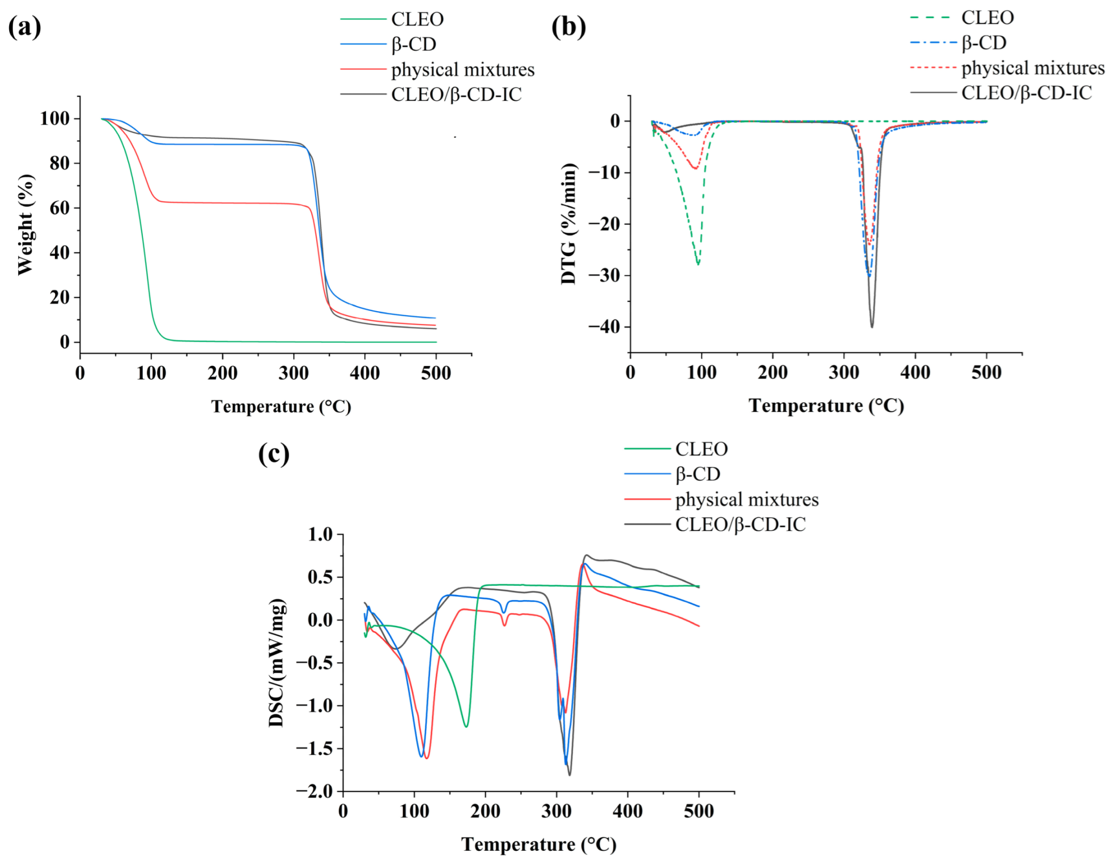 Sustainability 14 09513 g006