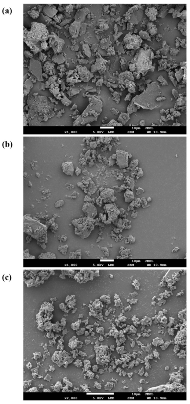 Sustainability 14 09513 g007