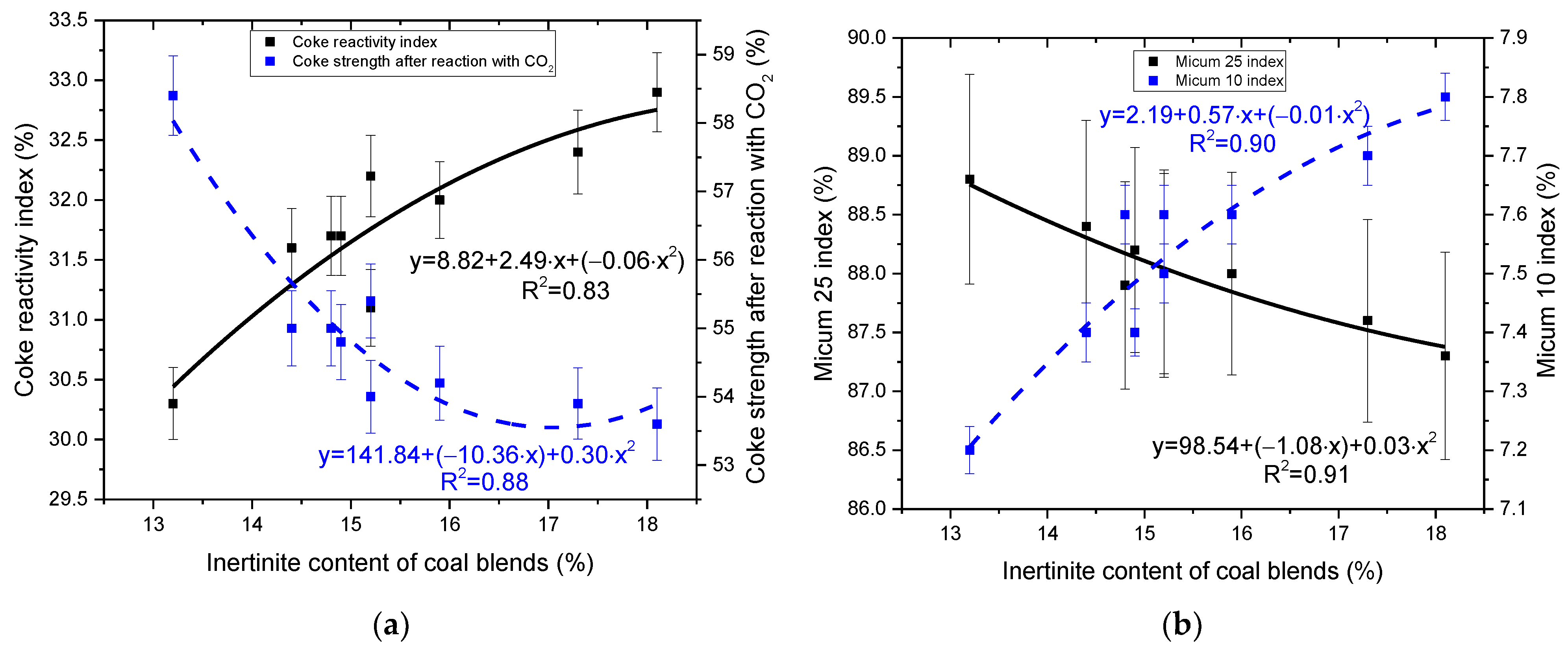 Sustainability 14 09947 g007