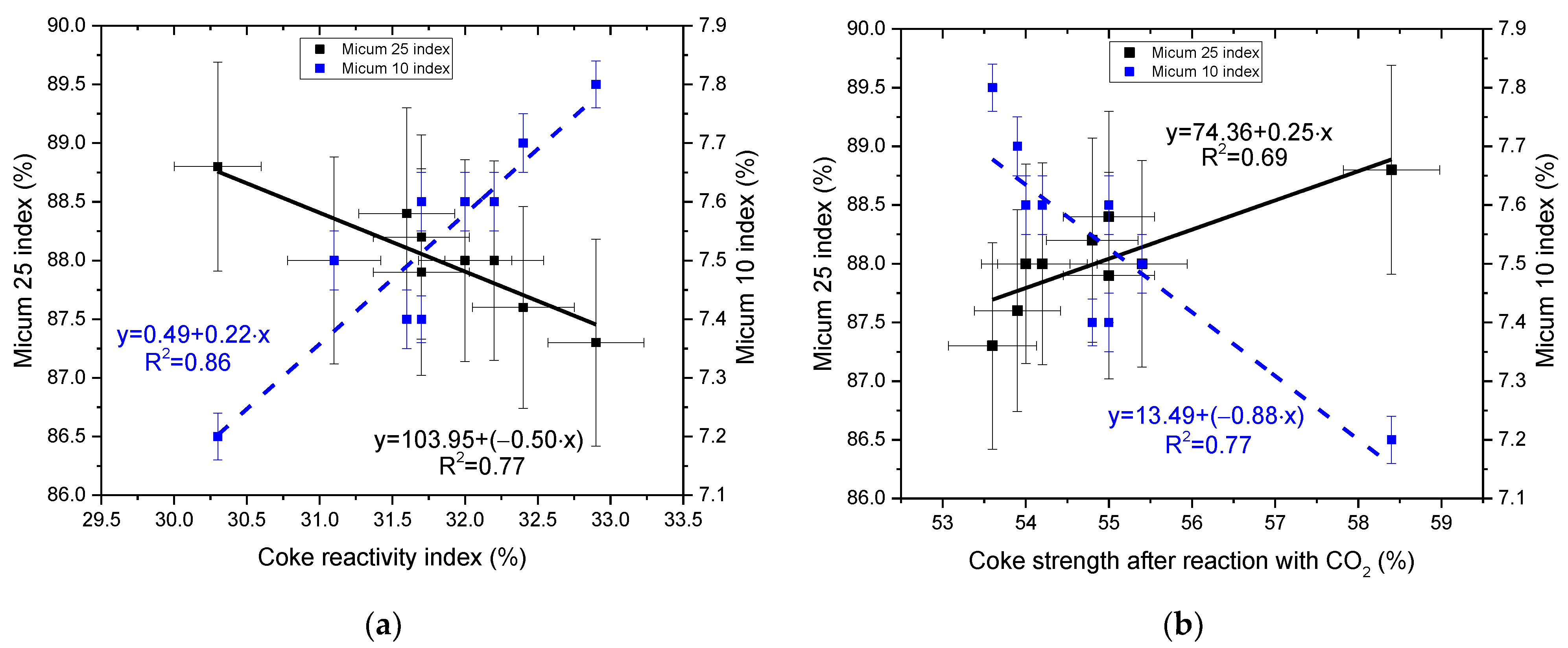 Sustainability 14 09947 g010