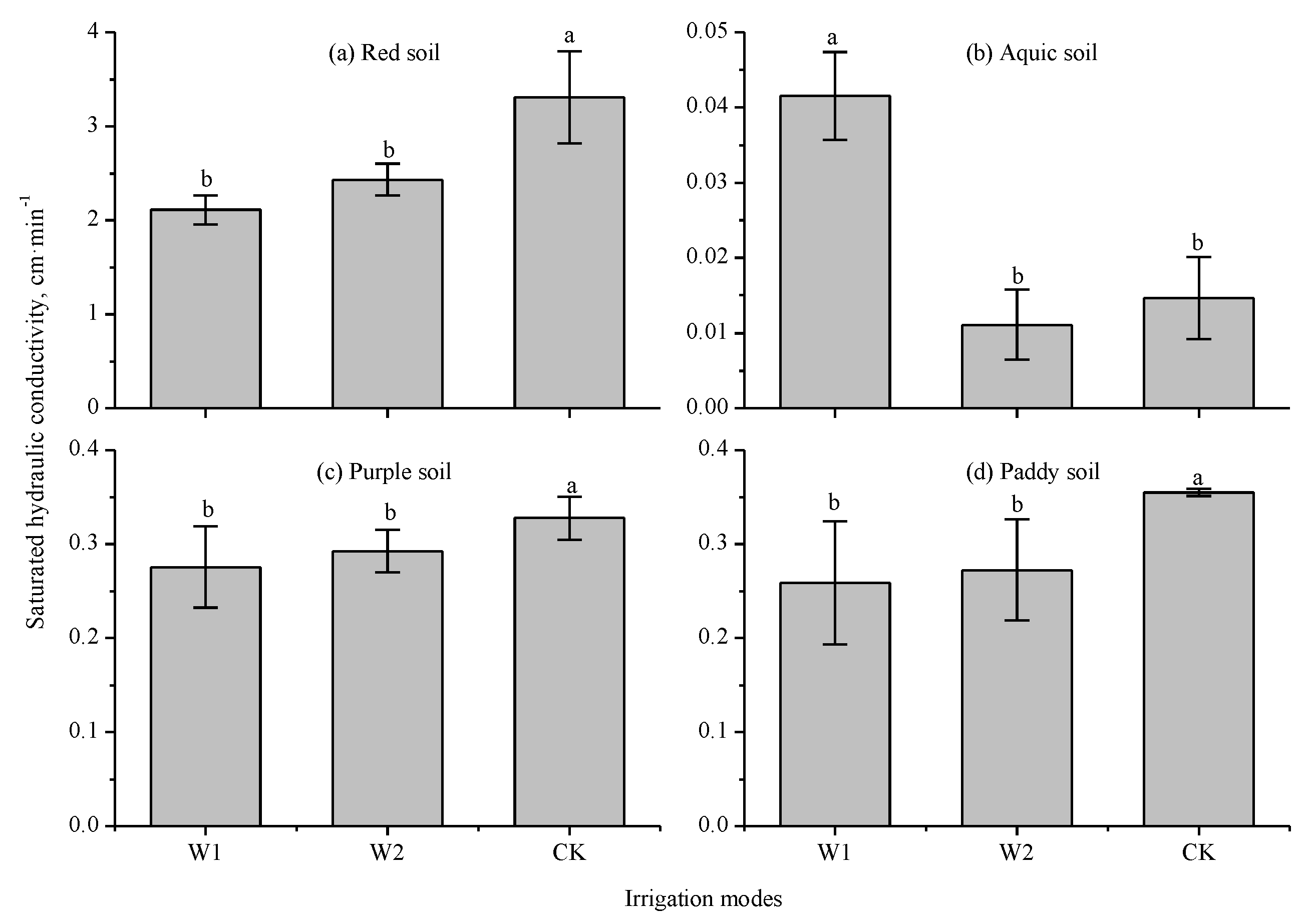 Sustainability 14 10197 g003
