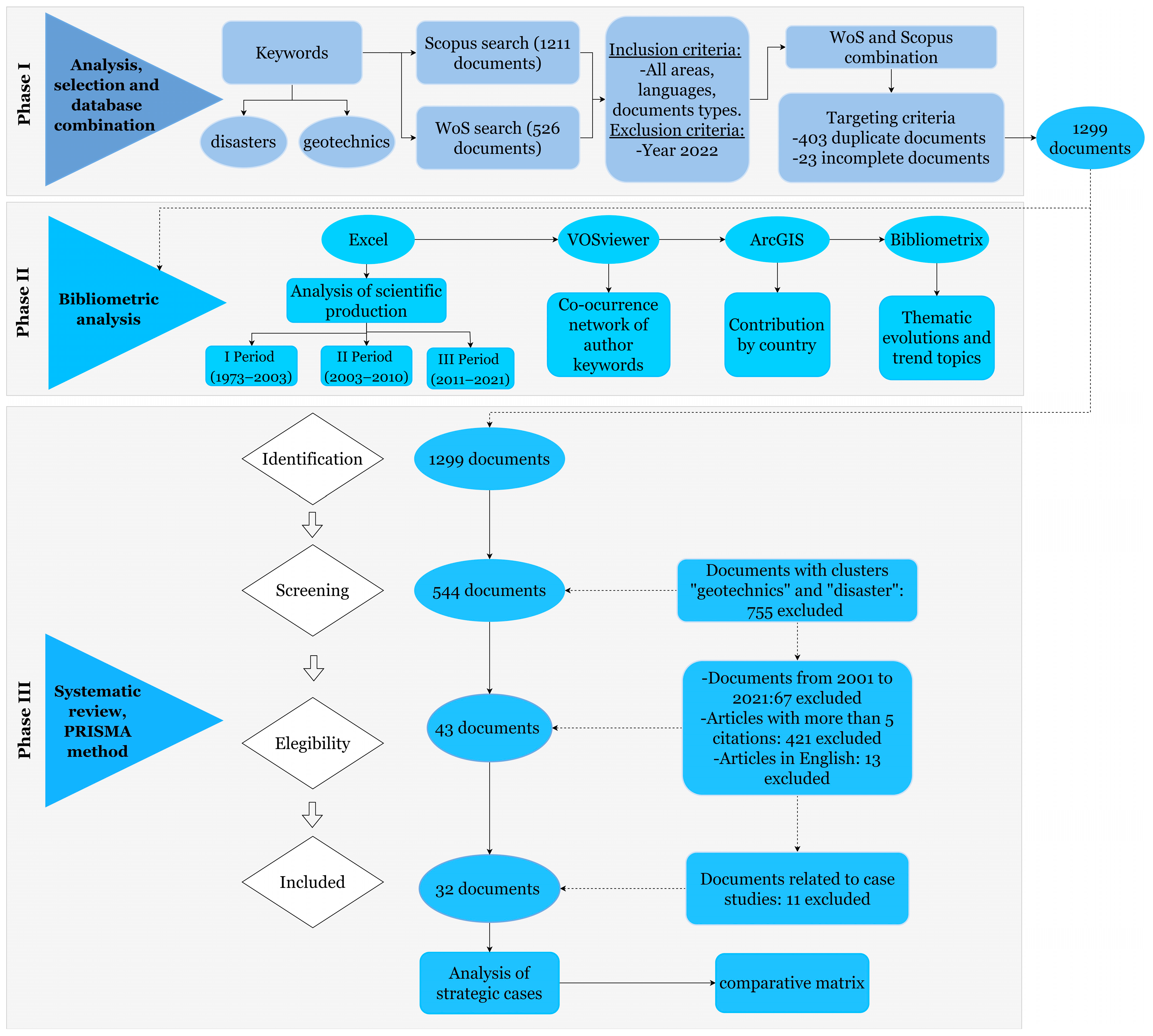 Sustainability 14 12835 g002