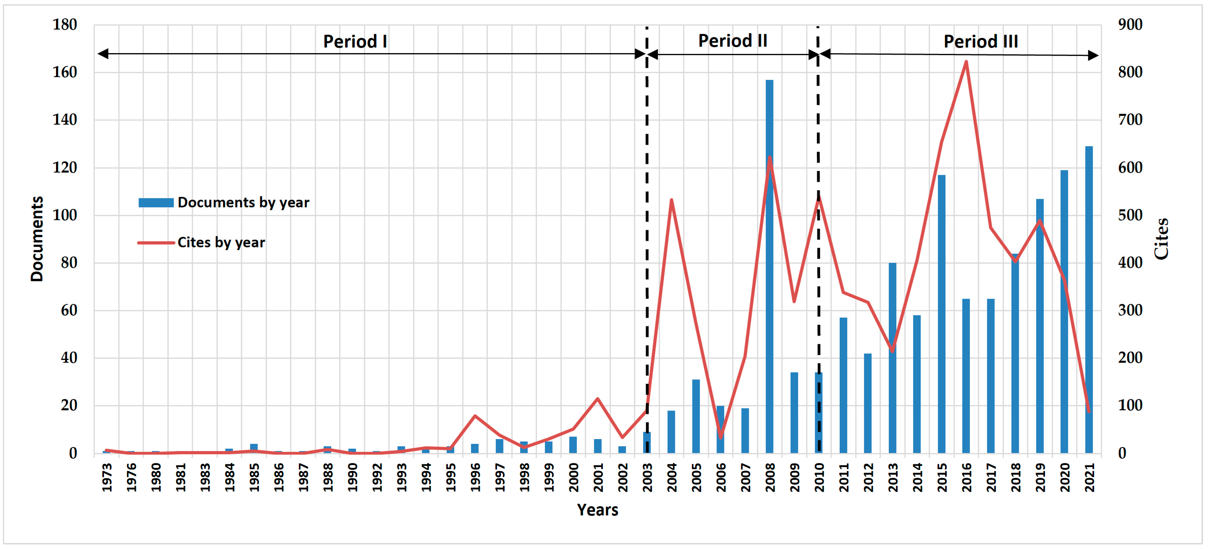 Sustainability 14 12835 g003