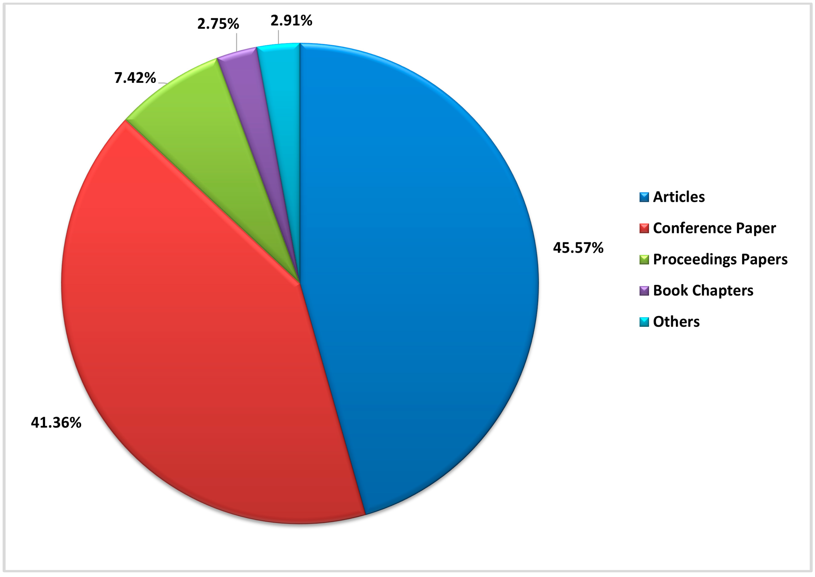Sustainability 14 12835 g004