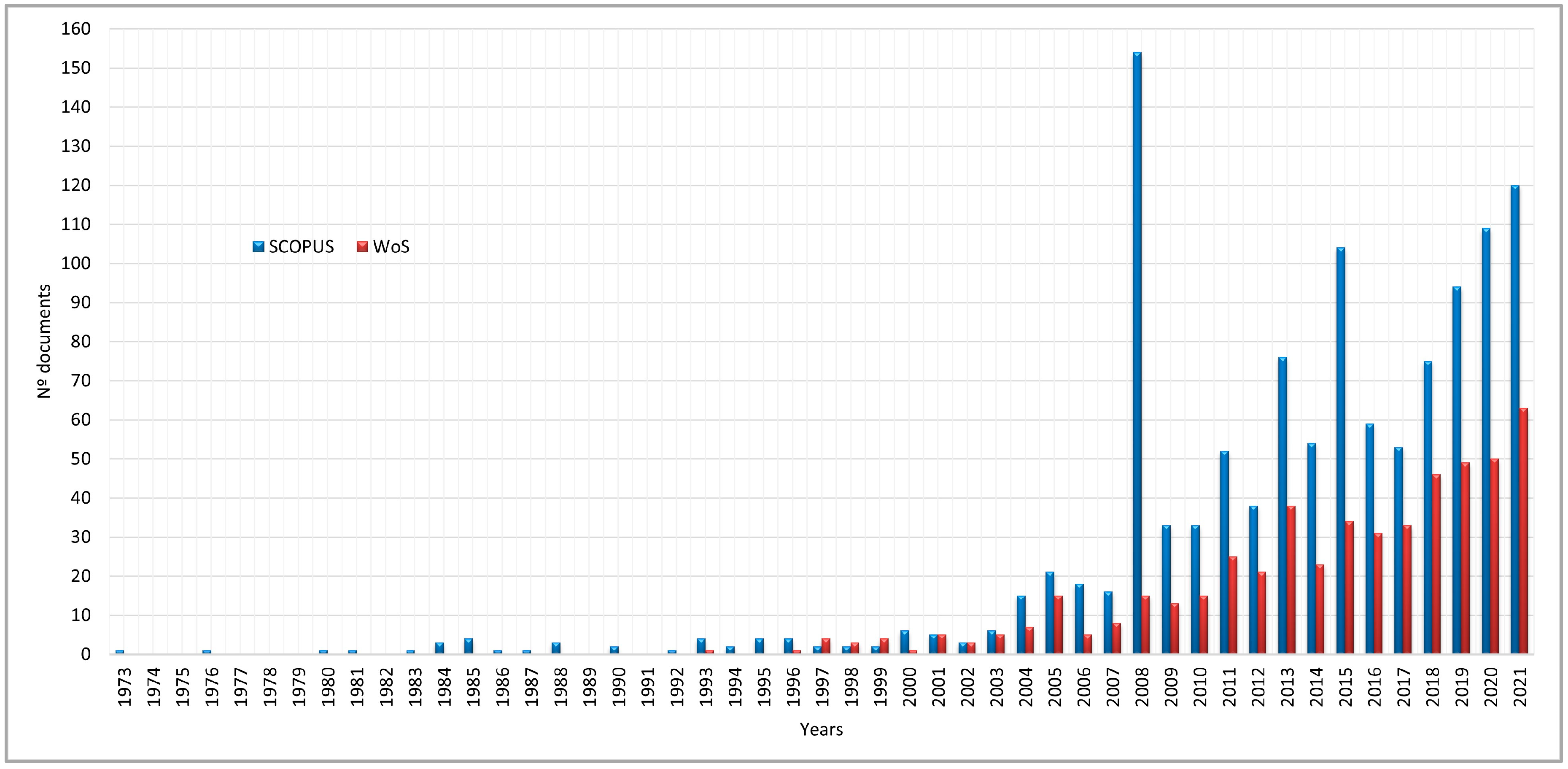 Sustainability 14 12835 g005