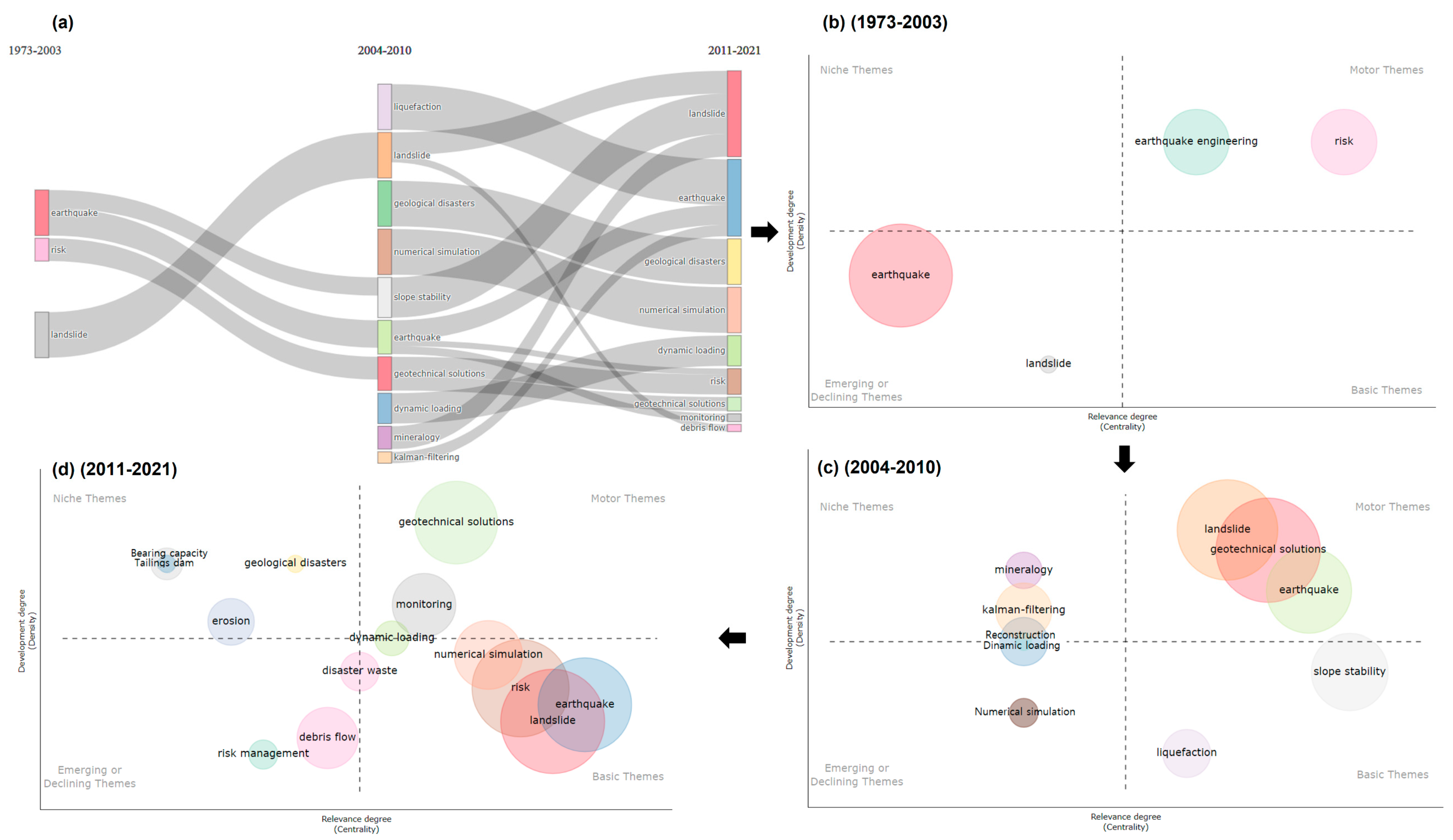 Sustainability 14 12835 g008