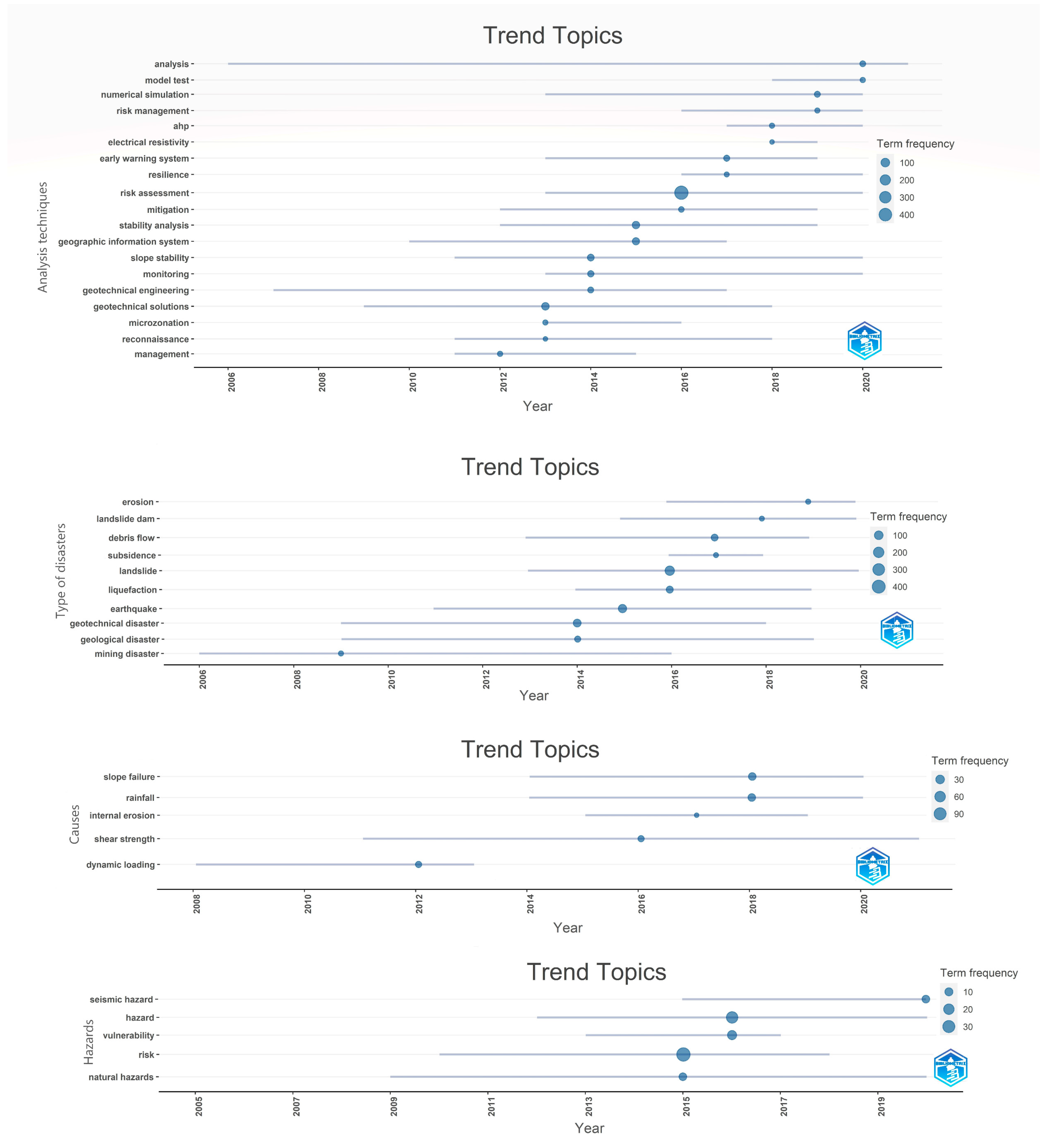 Sustainability 14 12835 g009