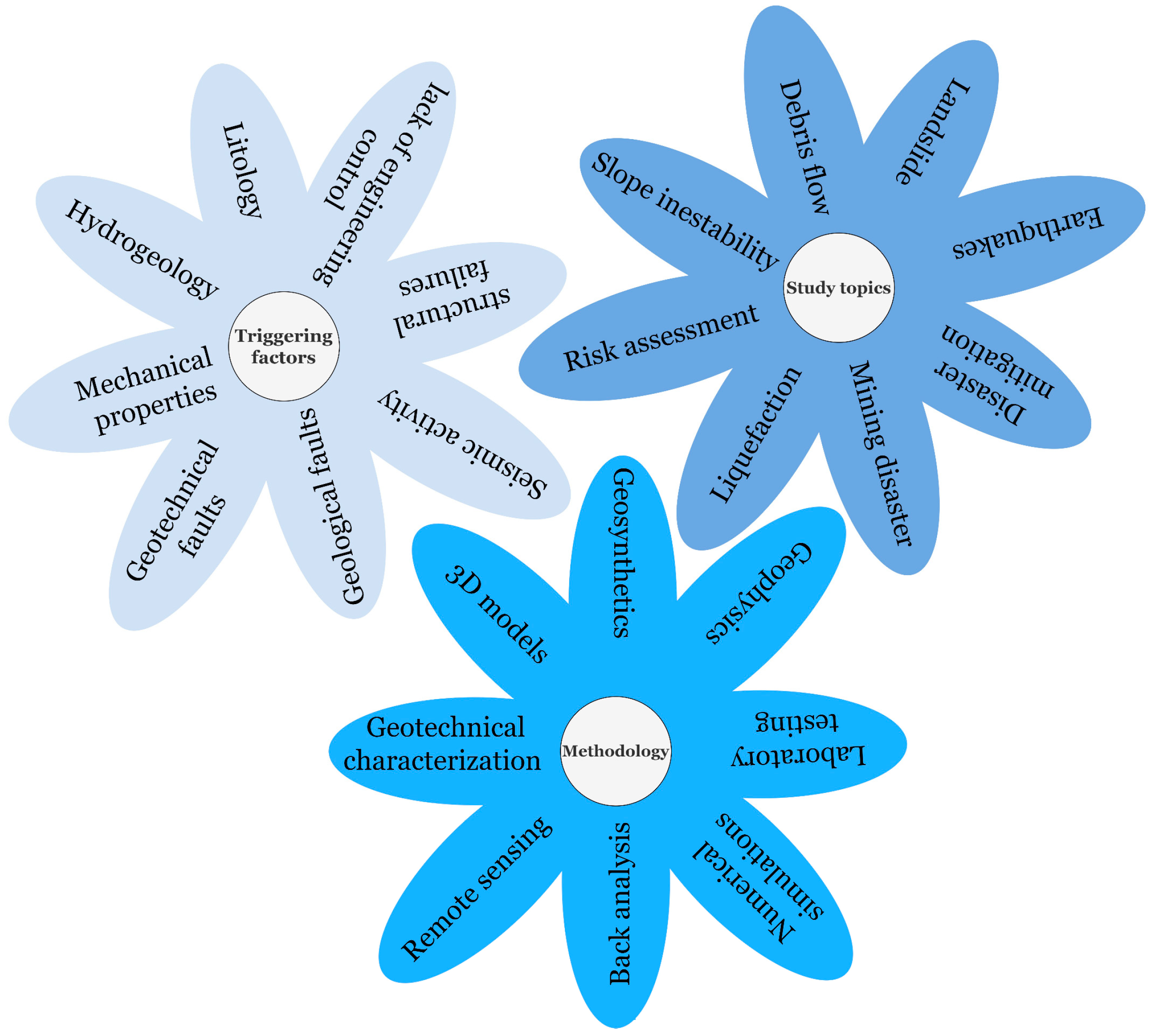 Sustainability 14 12835 g010