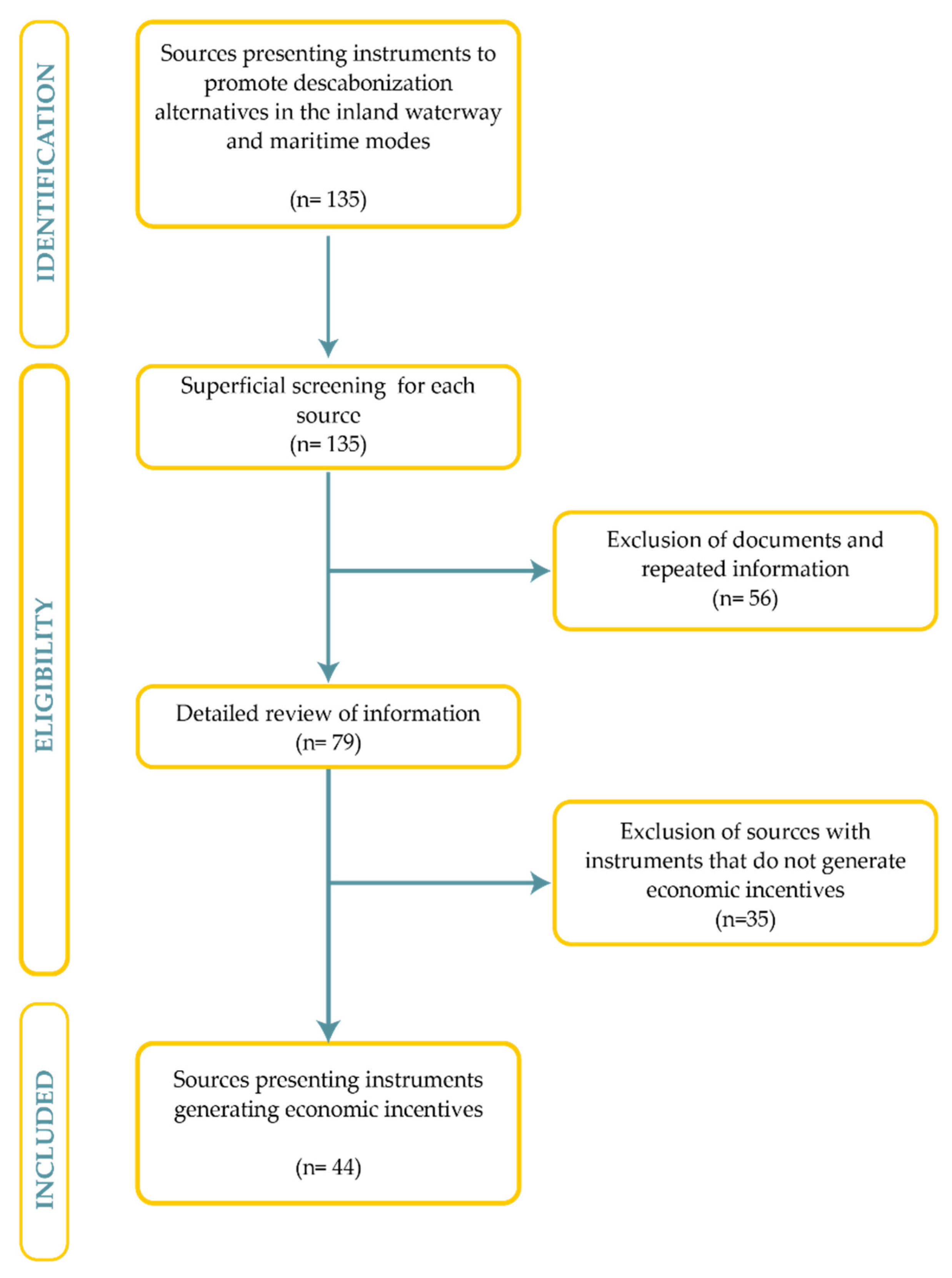 Sustainability 14 14405 g001 Sustainability 14 14405 g001