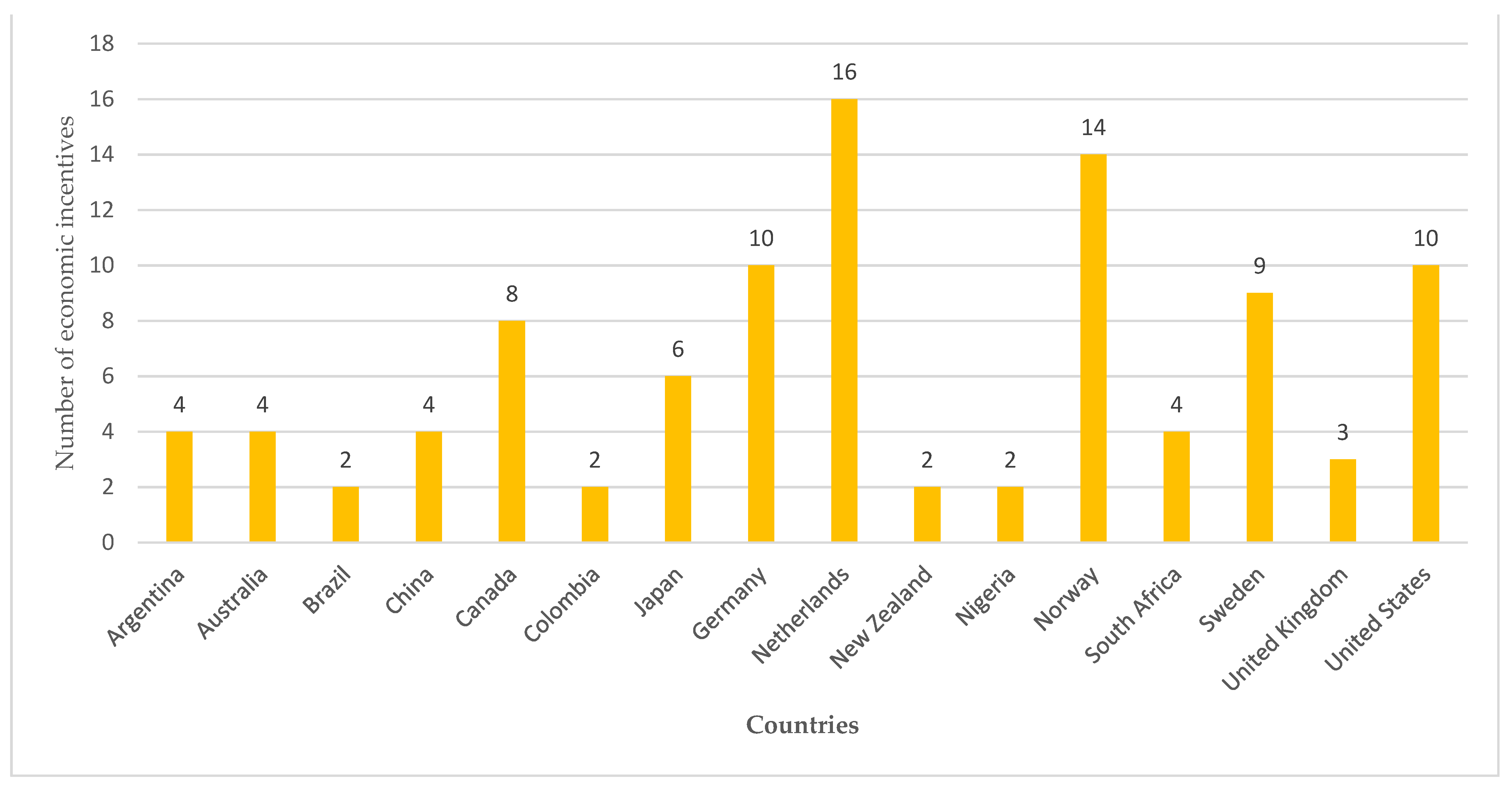 Sustainability 14 14405 g002 Sustainability 14 14405 g002