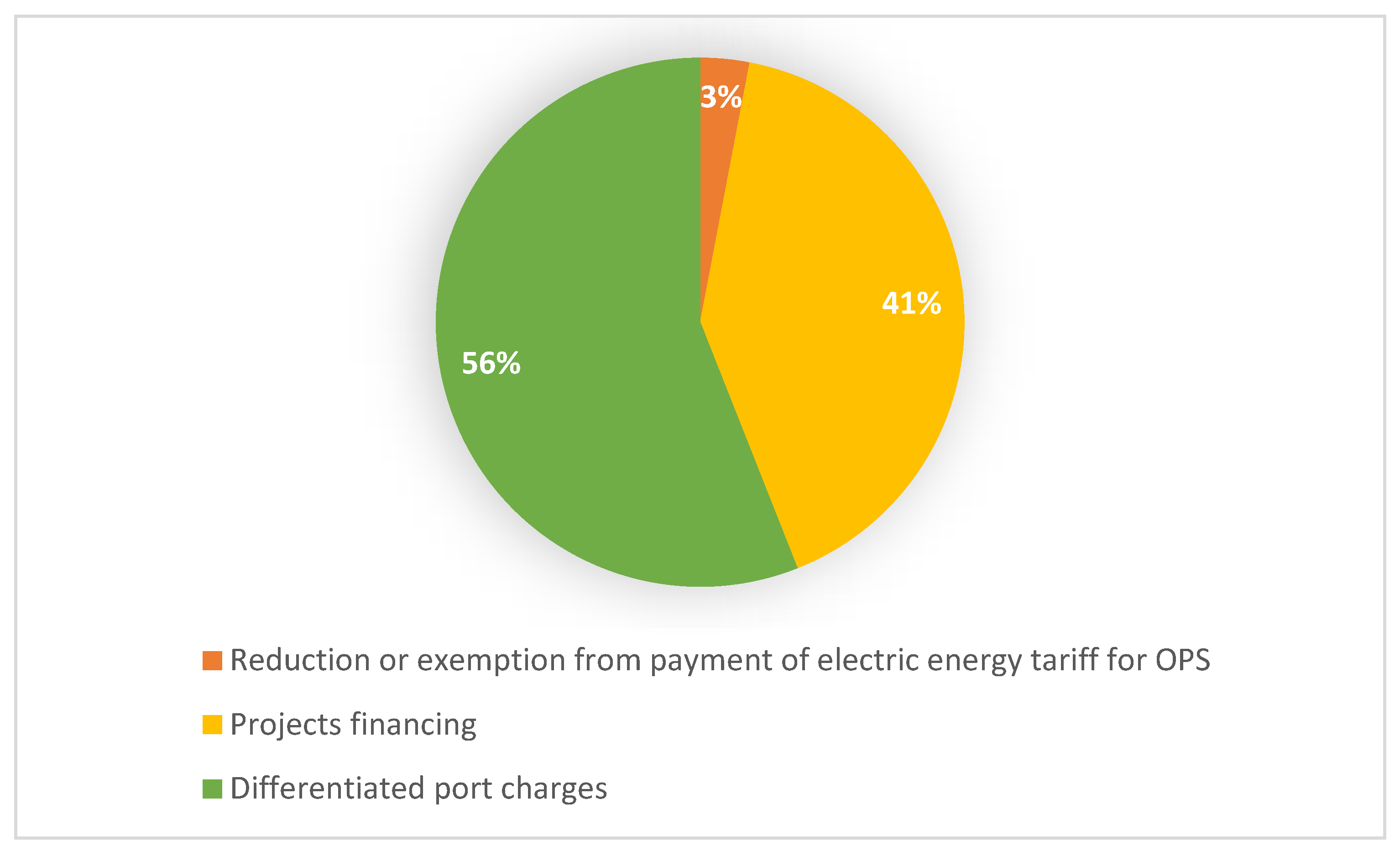 Sustainability 14 14405 g004 Sustainability 14 14405 g004