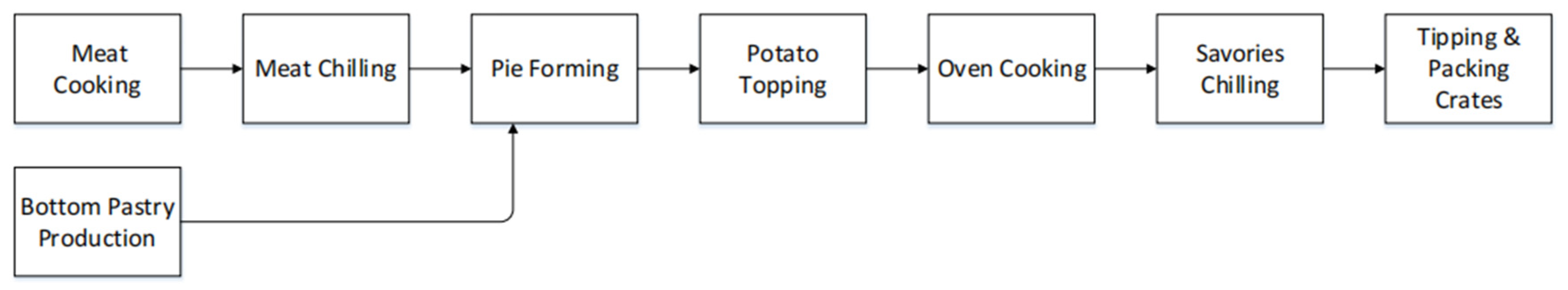 Sustainability 14 14565 g003