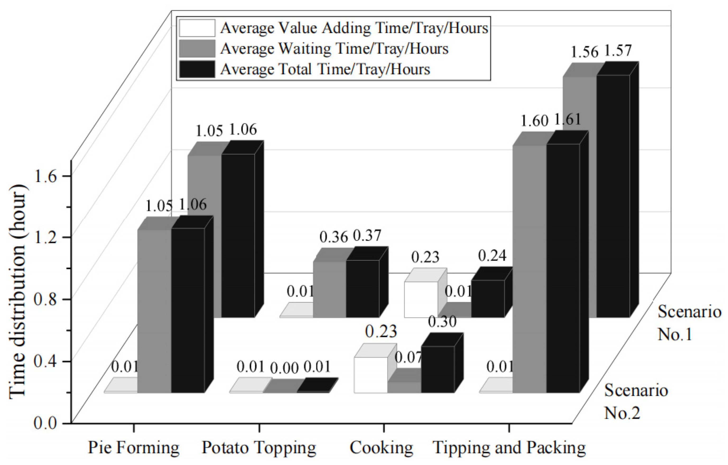 Sustainability 14 14565 g007
