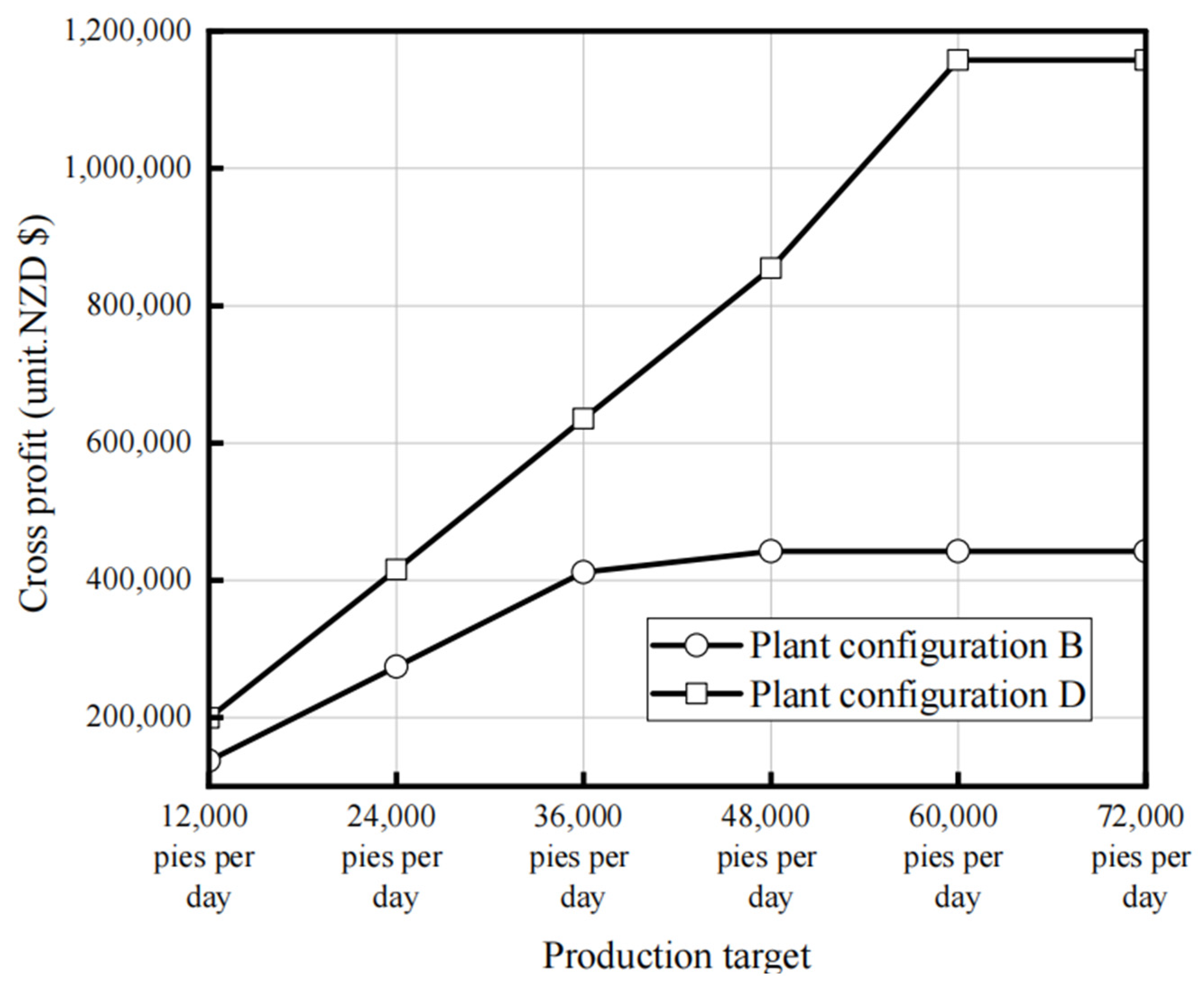 Sustainability 14 14565 g010