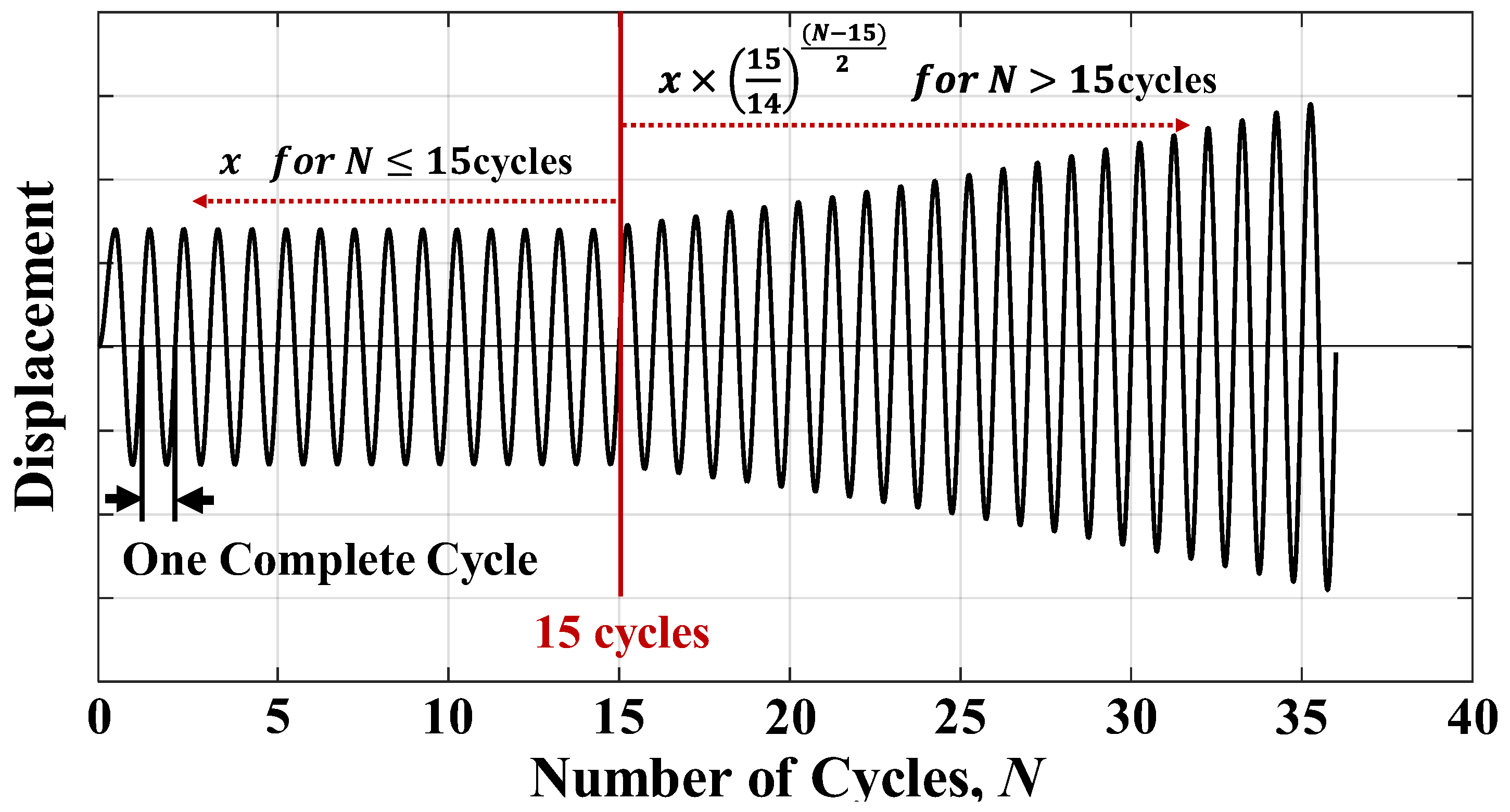 Sustainability 14 14777 g005
