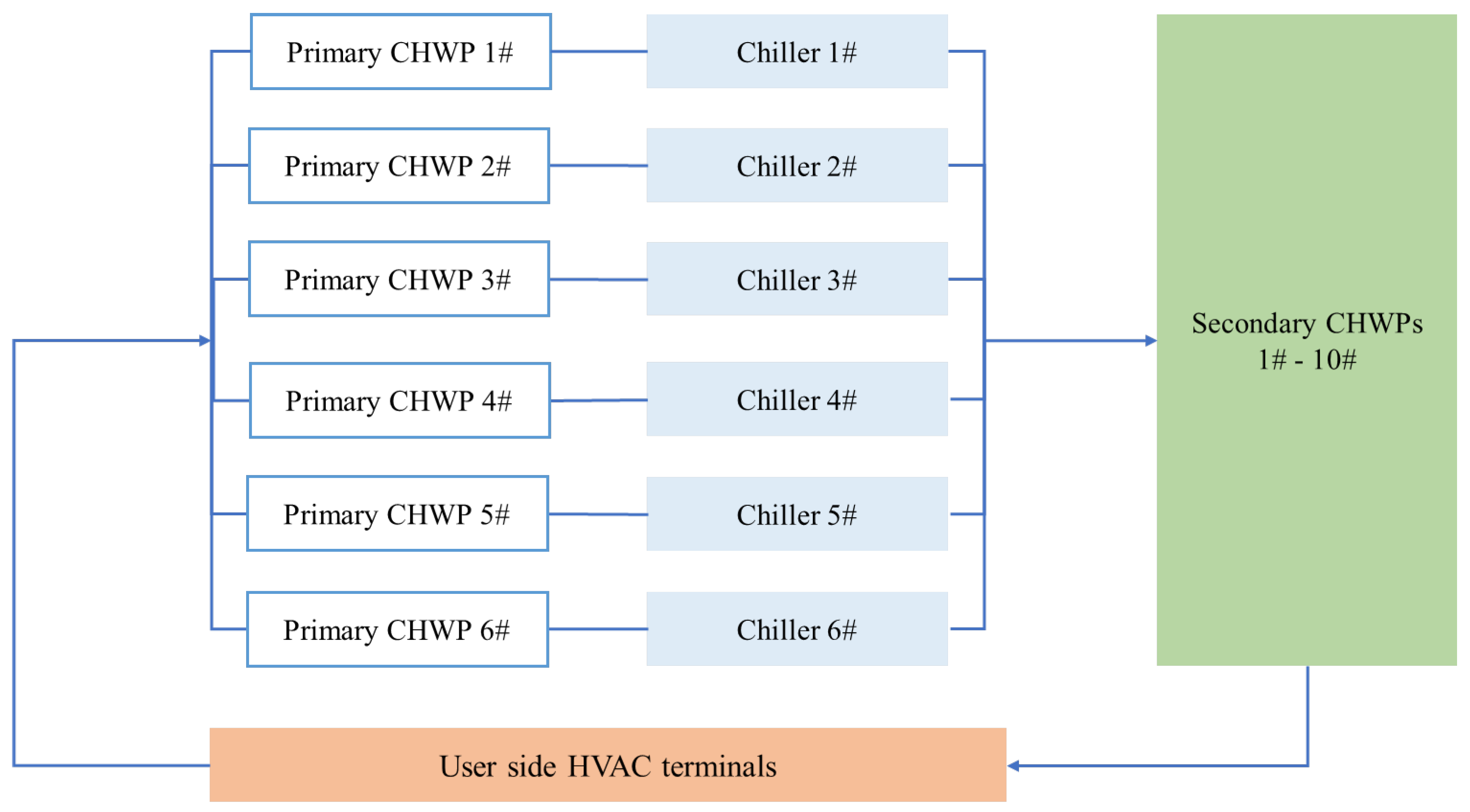 Sustainability 15 00096 g003