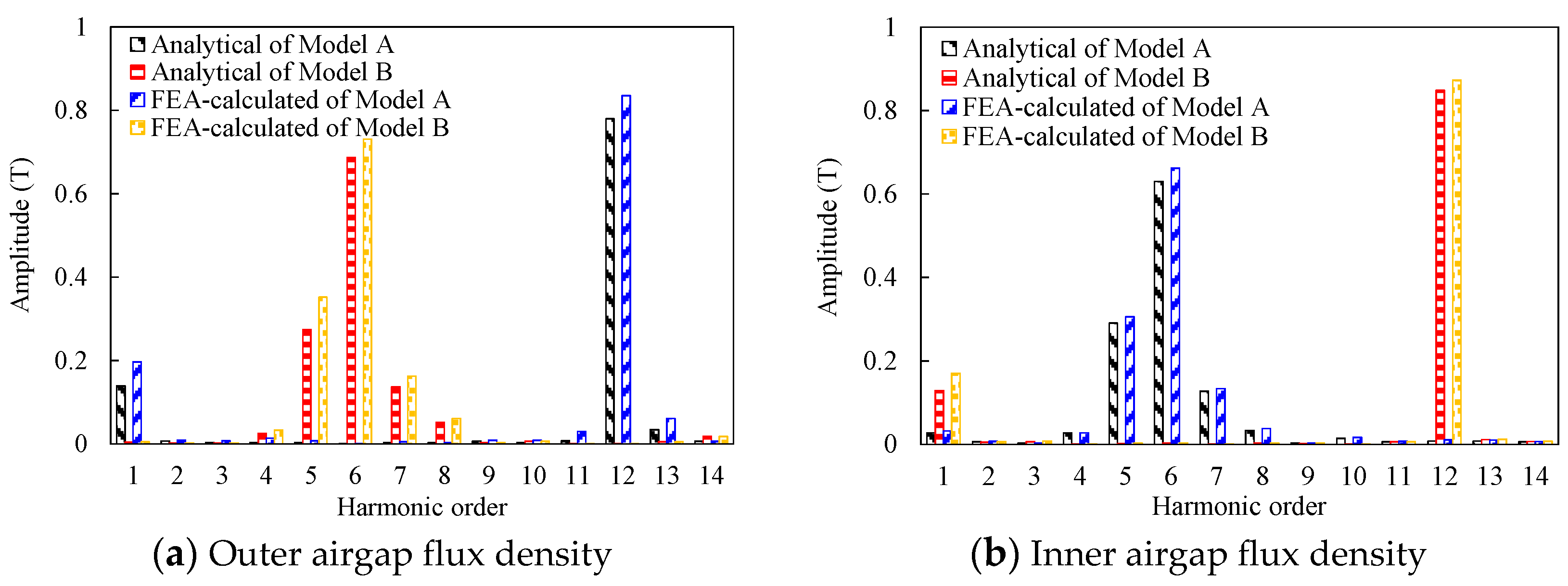 Sustainability 15 00281 g003a