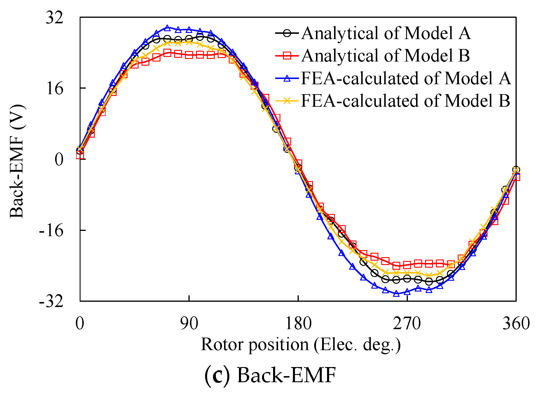Sustainability 15 00281 g003b