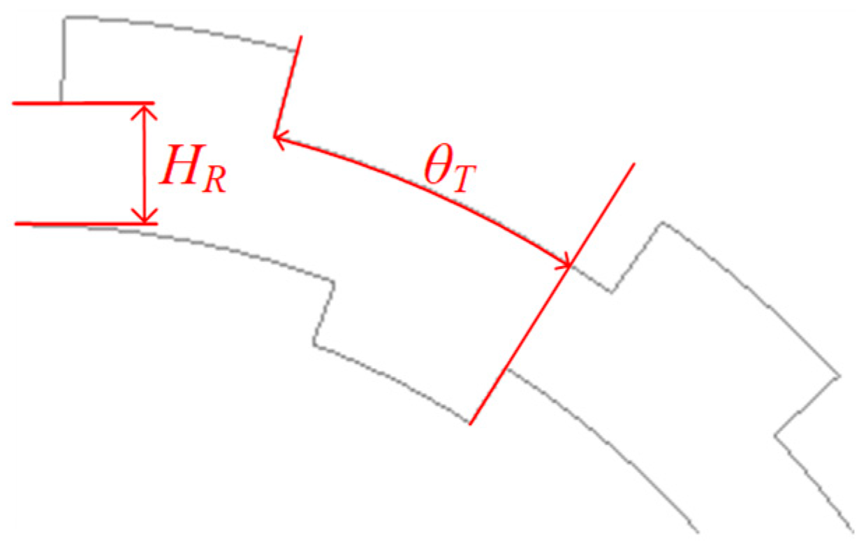 Sustainability 15 00281 g004