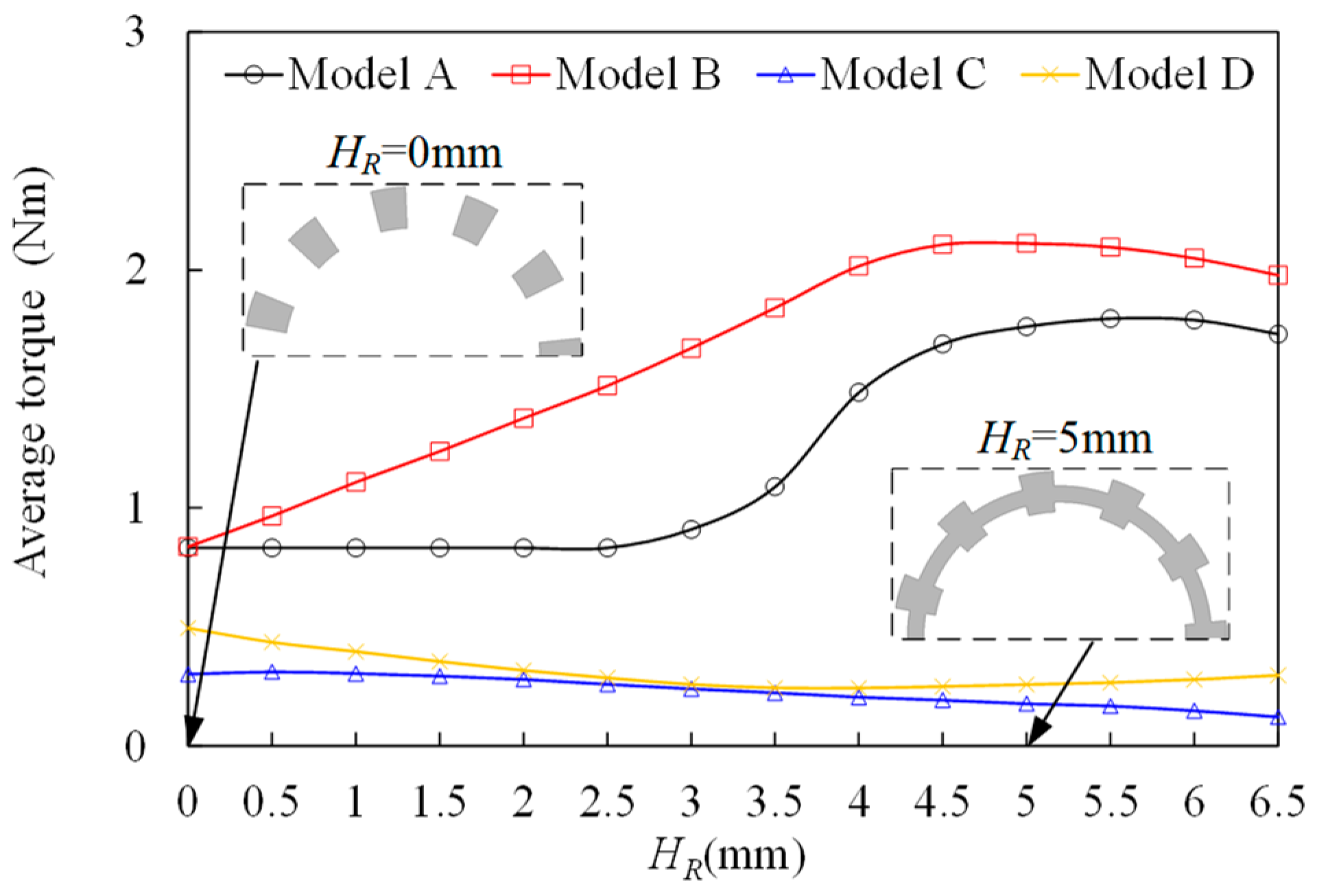 Sustainability 15 00281 g005