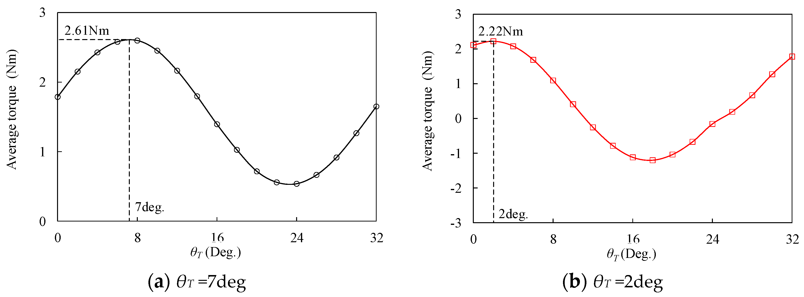 Sustainability 15 00281 g006a