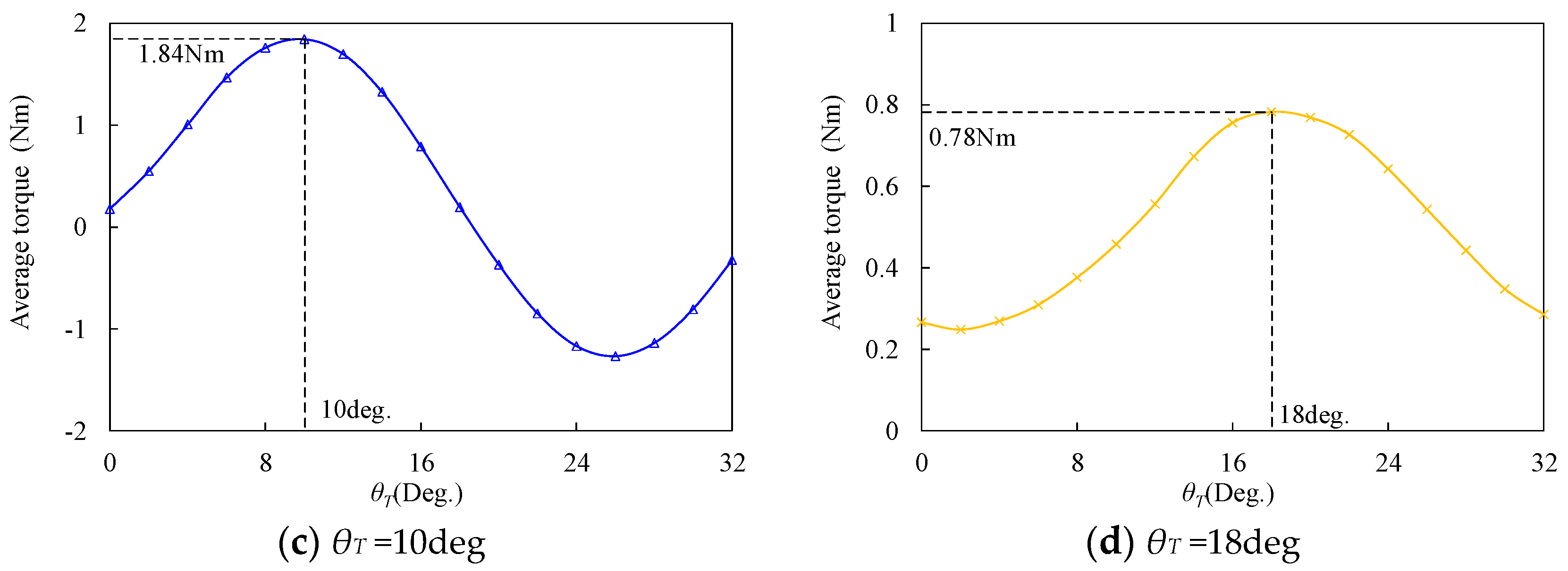Sustainability 15 00281 g006b