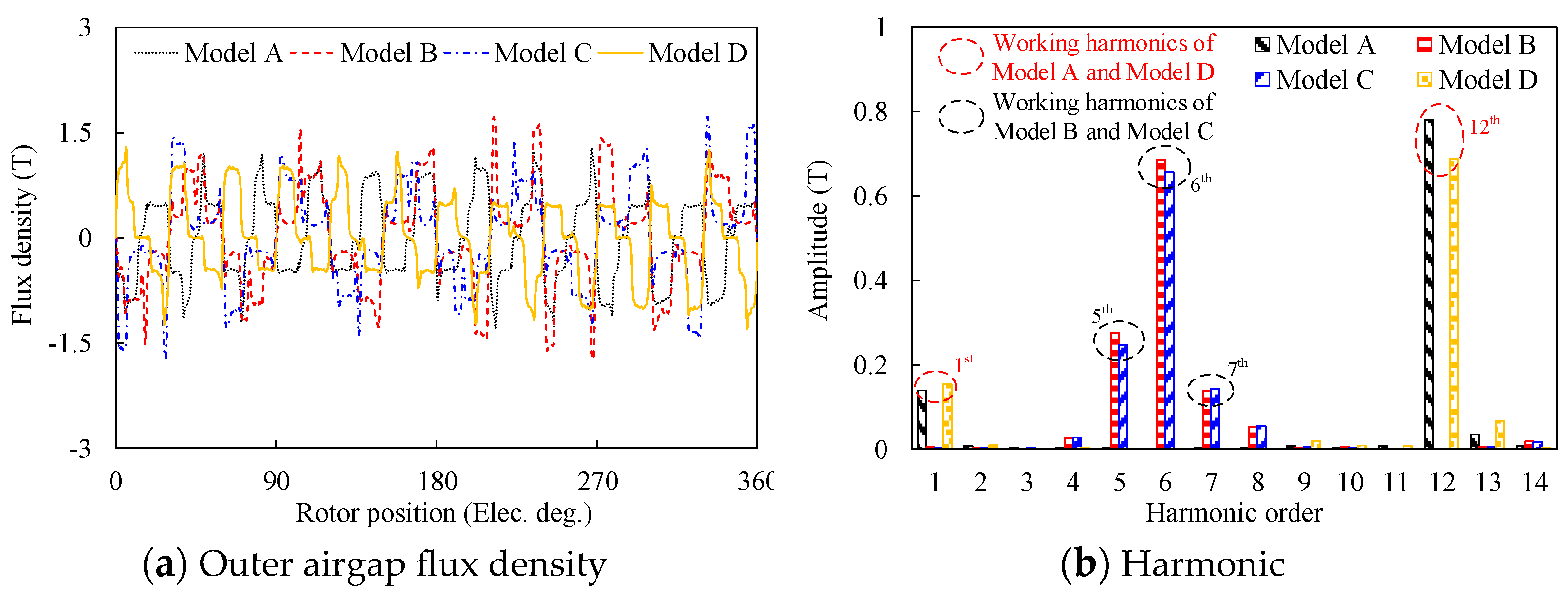 Sustainability 15 00281 g007