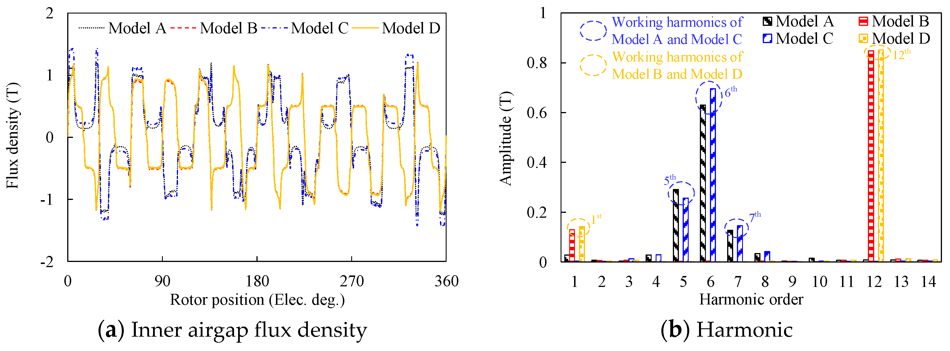 Sustainability 15 00281 g008