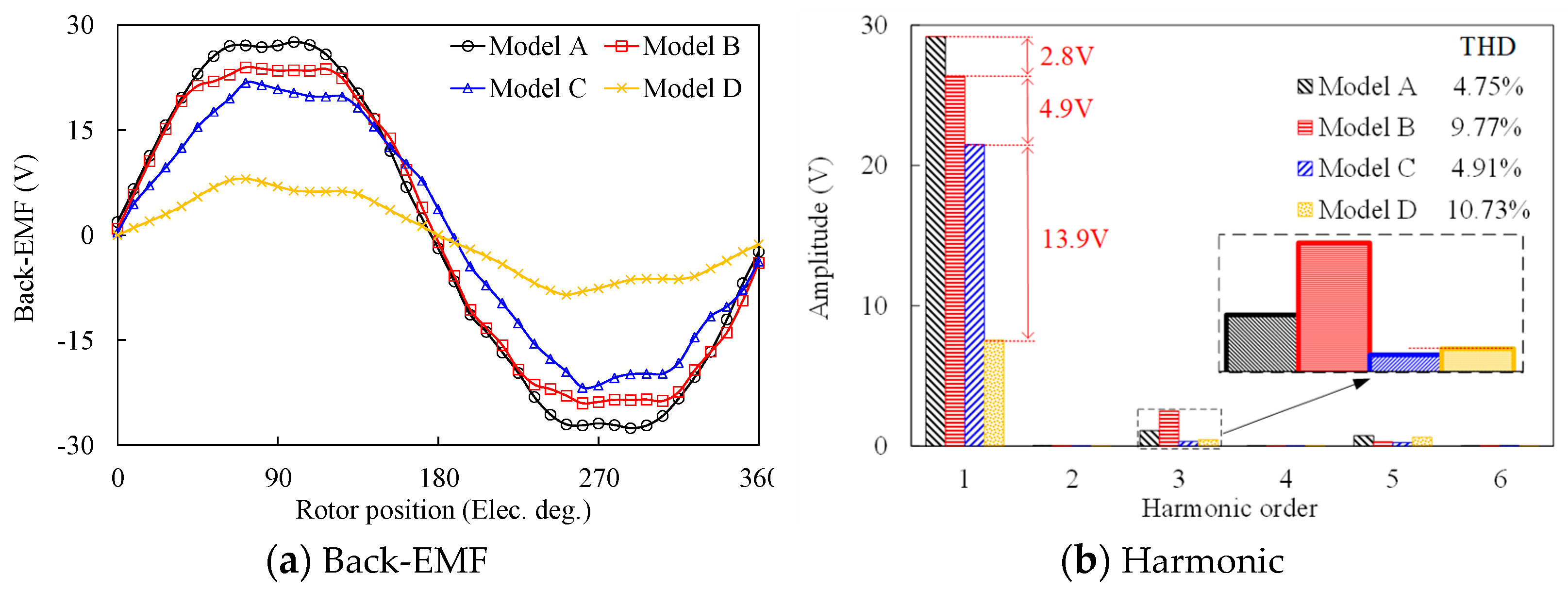 Sustainability 15 00281 g010