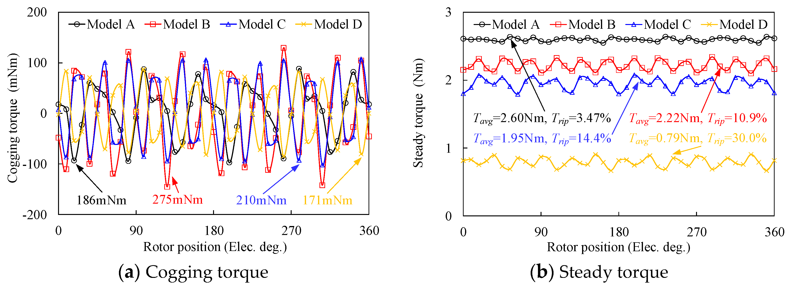 Sustainability 15 00281 g011